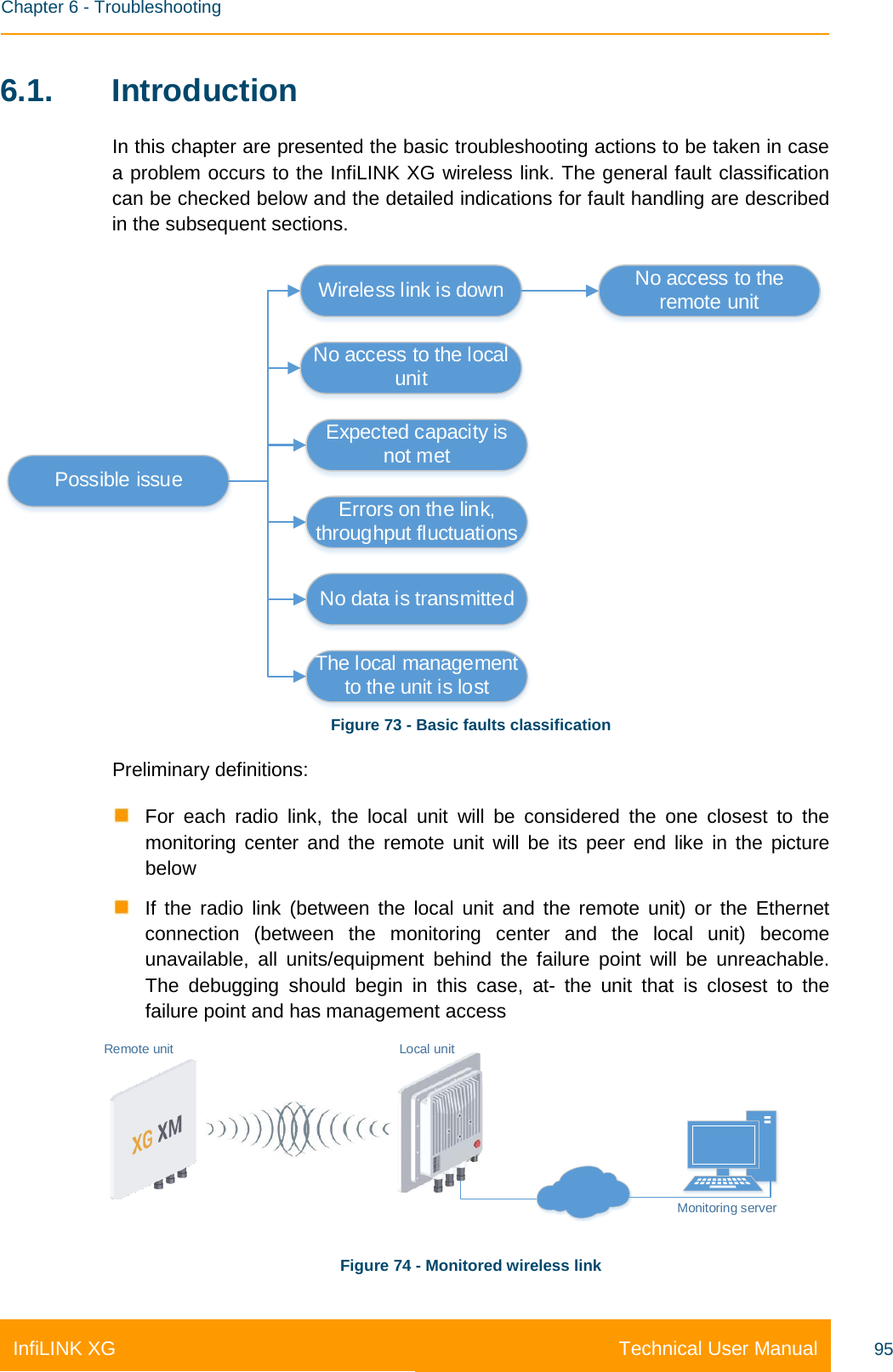    Chapter 6 - Troubleshooting Technical User Manual InfiLINK XG 95 6.1. Introduction In this chapter are presented the basic troubleshooting actions to be taken in case a problem occurs to the InfiLINK XG wireless link. The general fault classification can be checked below and the detailed indications for fault handling are described in the subsequent sections. Possible issueWireless link is down No access to the remote unitNo access to the local unitExpected capacity is not metErrors on the link, throughput fluctuationsNo data is transmittedThe local management to the unit is lost Figure 73 - Basic faults classification Preliminary definitions:    For each radio link, the local unit will be considered the one closest to the monitoring center and the remote unit will be its peer end like in the picture below  If  the radio link (between the local unit and the remote unit) or  the Ethernet connection  (between the monitoring center and the local unit) become unavailable, all units/equipment behind the failure point will be unreachable. The  debugging should begin in this case,  at-  the unit that is closest to the failure point and has management access Remote unit Local unitMonitoring server Figure 74 - Monitored wireless link 