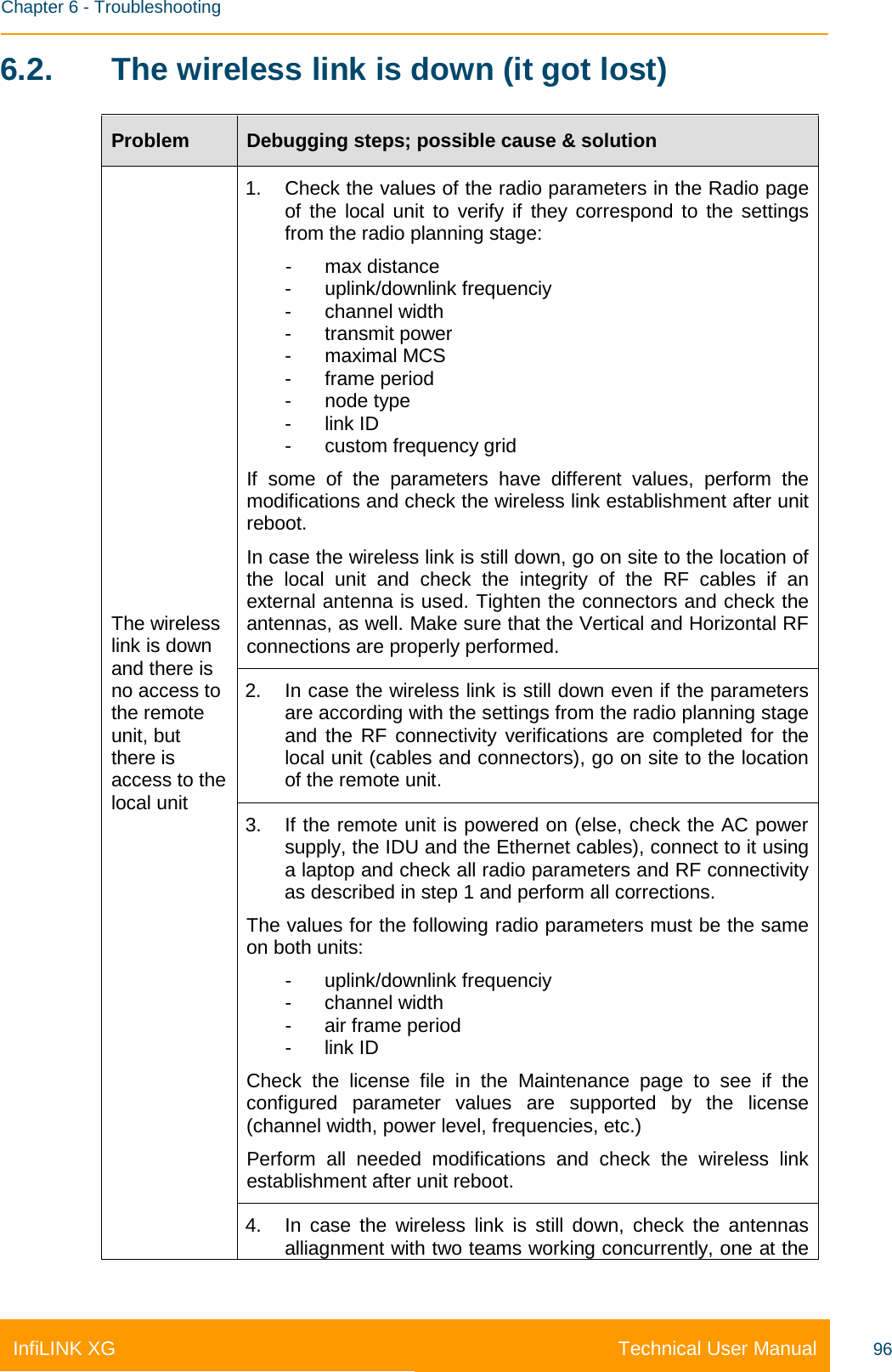    Chapter 6 - Troubleshooting Technical User Manual InfiLINK XG 96 6.2. The wireless link is down (it got lost) Problem Debugging steps; possible cause &amp; solution The wireless link is down and there is no access to the remote unit, but there is access to the local unit 1. Check the values of the radio parameters in the Radio page of the local unit to verify if they correspond to the settings from the radio planning stage: -  max distance -  uplink/downlink frequenciy -  channel width -  transmit power -  maximal MCS -  frame period -  node type -  link ID -  custom frequency grid If some of the parameters have different values, perform the modifications and check the wireless link establishment after unit reboot. In case the wireless link is still down, go on site to the location of the local unit and check the integrity of the RF cables if an external antenna is used. Tighten the connectors and check the antennas, as well. Make sure that the Vertical and Horizontal RF connections are properly performed. 2. In case the wireless link is still down even if the parameters are according with the settings from the radio planning stage and the RF  connectivity verifications are completed for the local unit (cables and connectors), go on site to the location of the remote unit. 3. If the remote unit is powered on (else, check the AC power supply, the IDU and the Ethernet cables), connect to it using a laptop and check all radio parameters and RF connectivity as described in step 1 and perform all corrections. The values for the following radio parameters must be the same on both units: -  uplink/downlink frequenciy -  channel width -  air frame period -  link ID Check the license file in the Maintenance page to see if the configured parameter values are supported by the license (channel width, power level, frequencies, etc.) Perform all needed modifications and check the wireless link establishment after unit reboot. 4. In case the wireless link is still down, check the antennas alliagnment with two teams working concurrently, one at the 