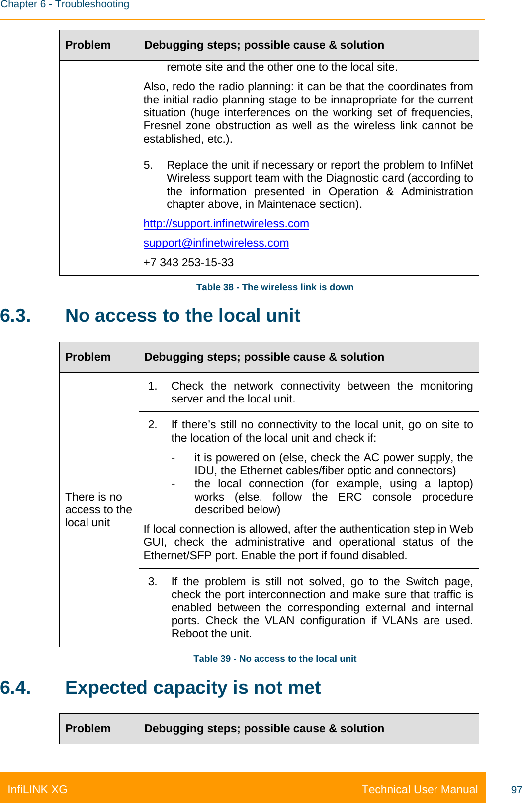    Chapter 6 - Troubleshooting Technical User Manual InfiLINK XG 97 Problem Debugging steps; possible cause &amp; solution remote site and the other one to the local site. Also, redo the radio planning: it can be that the coordinates from the initial radio planning stage to be innapropriate for the current situation (huge interferences on the working set of frequencies, Fresnel zone obstruction as well as the wireless link cannot be established, etc.). 5. Replace the unit if necessary or report the problem to InfiNet Wireless support team with the Diagnostic card (according to the information presented in Operation &amp; Administration chapter above, in Maintenace section). http://support.infinetwireless.com support@infinetwireless.com +7 343 253-15-33 Table 38 - The wireless link is down 6.3. No access to the local unit Problem Debugging steps; possible cause &amp; solution There is no access to the local unit 1. Check the network connectivity between the monitoring server and the local unit. 2. If there’s still no connectivity to the local unit, go on site to the location of the local unit and check if: -  it is powered on (else, check the AC power supply, the IDU, the Ethernet cables/fiber optic and connectors) - the local connection (for example, using a laptop) works (else, follow the ERC console procedure described below) If local connection is allowed, after the authentication step in Web GUI, check the administrative and operational status of the Ethernet/SFP port. Enable the port if found disabled. 3. If the problem is still not solved, go to the Switch page, check the port interconnection and make sure that traffic is enabled between the corresponding external and internal ports. Check the VLAN configuration if VLANs are used. Reboot the unit. Table 39 - No access to the local unit 6.4. Expected capacity is not met Problem Debugging steps; possible cause &amp; solution 