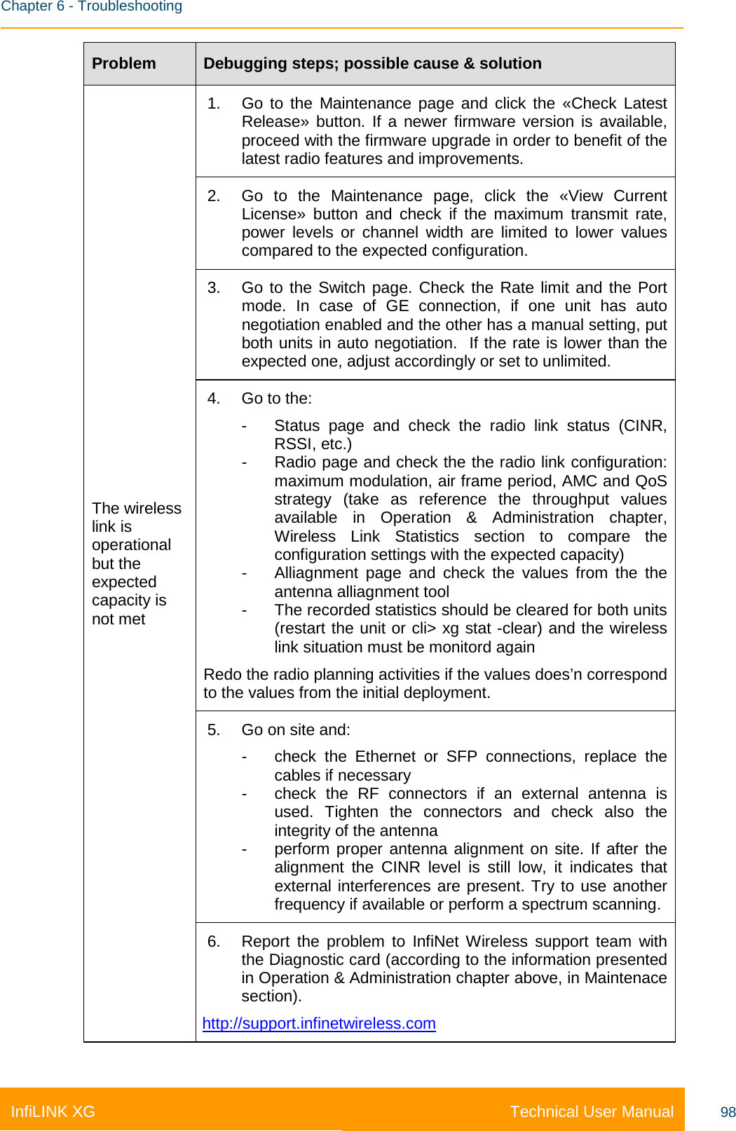    Chapter 6 - Troubleshooting Technical User Manual InfiLINK XG 98 Problem Debugging steps; possible cause &amp; solution The wireless link is operational but the expected capacity is not met 1. Go to the Maintenance page and click the «Check Latest Release» button. If a newer firmware version is available, proceed with the firmware upgrade in order to benefit of the latest radio features and improvements.  2. Go to the Maintenance page, click the «View Current License» button and check if the maximum transmit rate, power levels or channel width are limited to lower values compared to the expected configuration. 3. Go to the Switch page. Check the Rate limit and the Port mode. In case of GE connection, if one unit has auto negotiation enabled and the other has a manual setting, put both units in auto negotiation.  If the rate is lower than the expected one, adjust accordingly or set to unlimited. 4. Go to the: -  Status page and check the radio link status (CINR, RSSI, etc.) -  Radio page and check the the radio link configuration: maximum modulation, air frame period, AMC and QoS strategy (take as reference the throughput values available in Operation &amp; Administration chapter, Wireless Link Statistics section to compare the configuration settings with the expected capacity) -  Alliagnment page and check the values from the the antenna alliagnment tool -  The recorded statistics should be cleared for both units (restart the unit or cli&gt; xg stat -clear) and the wireless link situation must be monitord again Redo the radio planning activities if the values does’n correspond to the values from the initial deployment. 5. Go on site and: - check the Ethernet or SFP connections, replace the cables if necessary - check the RF connectors if an external antenna is used. Tighten the connectors and check also the integrity of the antenna -  perform proper antenna alignment on site. If after the alignment the CINR level is still low, it indicates that external interferences are present. Try to use another frequency if available or perform a spectrum scanning. 6. Report the problem to InfiNet Wireless support team with the Diagnostic card (according to the information presented in Operation &amp; Administration chapter above, in Maintenace section). http://support.infinetwireless.com 