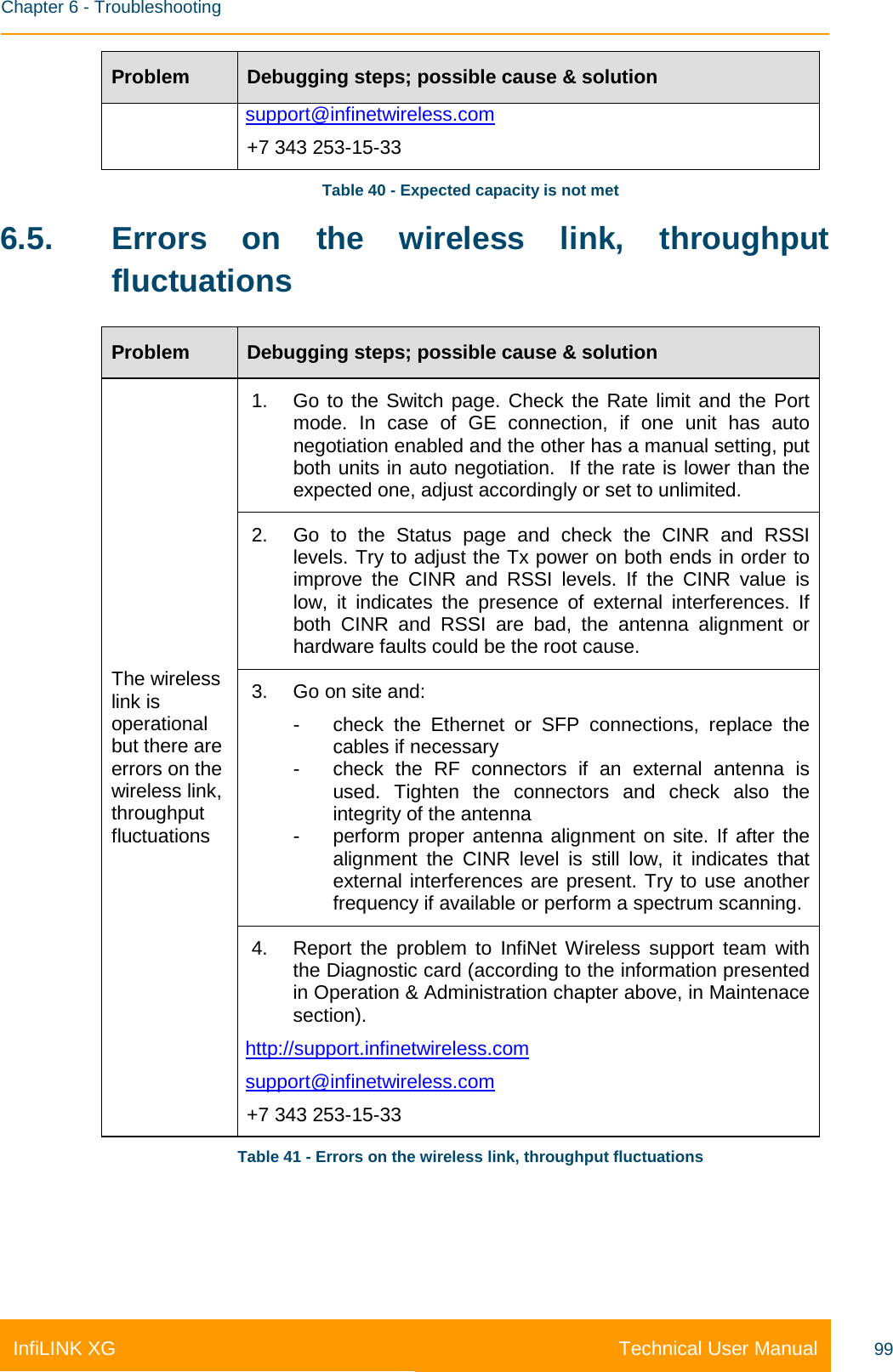    Chapter 6 - Troubleshooting Technical User Manual InfiLINK XG 99 Problem Debugging steps; possible cause &amp; solution support@infinetwireless.com +7 343 253-15-33 Table 40 - Expected capacity is not met 6.5. Errors on the wireless link, throughput fluctuations Problem Debugging steps; possible cause &amp; solution The wireless link is operational but there are errors on the wireless link, throughput fluctuations 1. Go to the Switch page. Check the Rate limit and the Port mode. In case of GE connection, if one unit has auto negotiation enabled and the other has a manual setting, put both units in auto negotiation.  If the rate is lower than the expected one, adjust accordingly or set to unlimited. 2. Go to the Status page and check the CINR and RSSI levels. Try to adjust the Tx power on both ends in order to improve the CINR and RSSI levels. If the CINR value is low, it indicates the presence of external interferences. If both CINR and RSSI are bad, the antenna alignment or hardware faults could be the root cause. 3. Go on site and: - check the Ethernet or SFP connections, replace the cables if necessary - check the RF connectors if an external antenna is used. Tighten the connectors and check also the integrity of the antenna -  perform proper antenna alignment on site. If after the alignment the CINR level is still low, it indicates that external interferences are present. Try to use another frequency if available or perform a spectrum scanning. 4. Report the problem to InfiNet Wireless support team with the Diagnostic card (according to the information presented in Operation &amp; Administration chapter above, in Maintenace section). http://support.infinetwireless.com support@infinetwireless.com +7 343 253-15-33 Table 41 - Errors on the wireless link, throughput fluctuations 