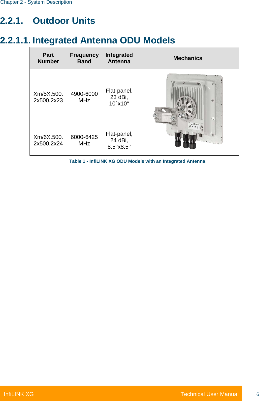    Chapter 2 - System Description Technical User Manual InfiLINK XG 6 2.2.1. Outdoor Units 2.2.1.1. Integrated Antenna ODU Models Part Number Frequency Band Integrated Antenna Mechanics Xm/5X.500.2x500.2x23 4900-6000 MHz Flat-panel, 23 dBi, 10°x10°  Xm/6X.500.2x500.2x24 6000-6425 MHz Flat-panel, 24 dBi, 8.5°x8.5° Table 1 - InfiLINK XG ODU Models with an Integrated Antenna   