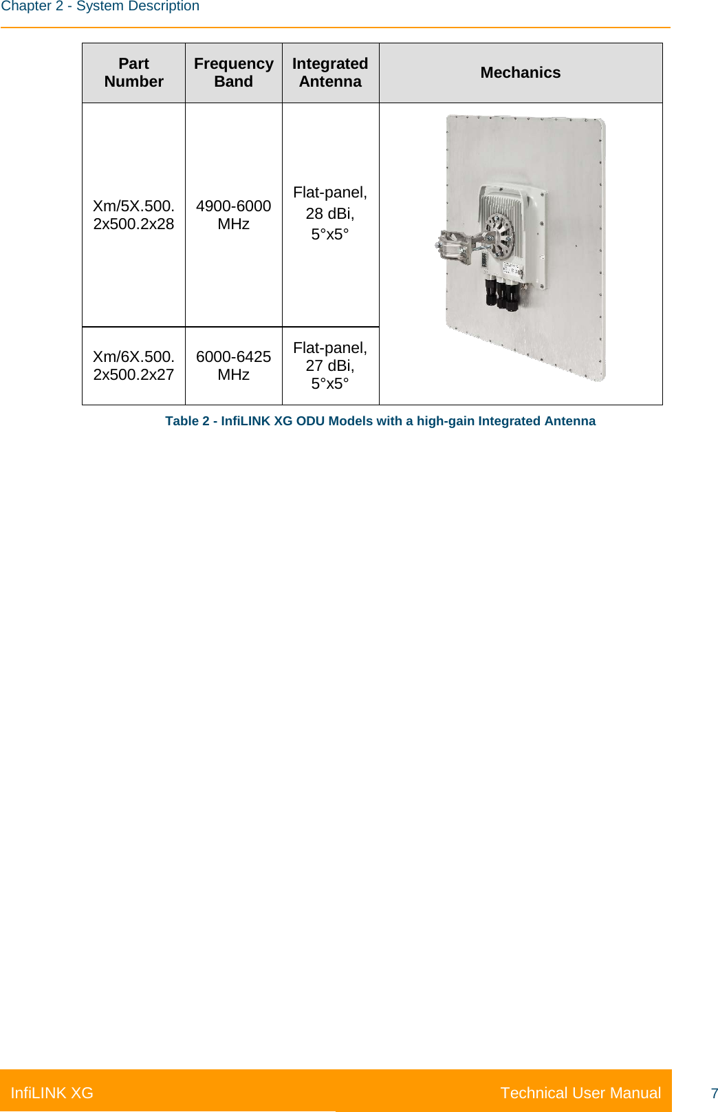    Chapter 2 - System Description Technical User Manual InfiLINK XG 7 Part Number Frequency Band Integrated Antenna Mechanics Xm/5X.500.2x500.2x28 4900-6000 MHz Flat-panel, 28 dBi, 5°x5°  Xm/6X.500.2x500.2x27 6000-6425 MHz Flat-panel, 27 dBi, 5°x5° Table 2 - InfiLINK XG ODU Models with a high-gain Integrated Antenna   