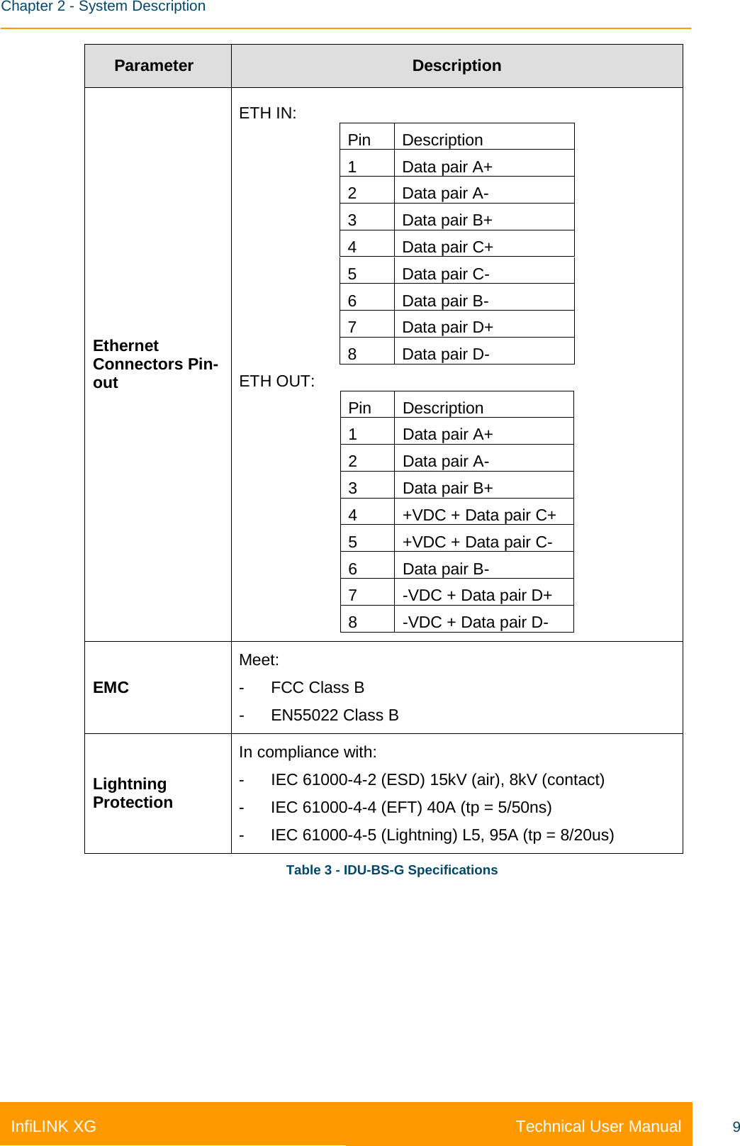    Chapter 2 - System Description Technical User Manual InfiLINK XG 9 Parameter Description Ethernet Connectors Pin-out ETH IN: Pin Description 1 Data pair A+ 2 Data pair A- 3 Data pair B+ 4 Data pair C+ 5 Data pair C- 6 Data pair B- 7 Data pair D+ 8 Data pair D- ETH OUT: Pin Description 1 Data pair A+ 2 Data pair A- 3 Data pair B+ 4 +VDC + Data pair C+ 5 +VDC + Data pair C- 6 Data pair B- 7 -VDC + Data pair D+ 8 -VDC + Data pair D-  EMC Meet: -  FCC Class B -  EN55022 Class B Lightning Protection In compliance with: -  IEC 61000-4-2 (ESD) 15kV (air), 8kV (contact) -  IEC 61000-4-4 (EFT) 40A (tp = 5/50ns) -  IEC 61000-4-5 (Lightning) L5, 95A (tp = 8/20us) Table 3 - IDU-BS-G Specifications 