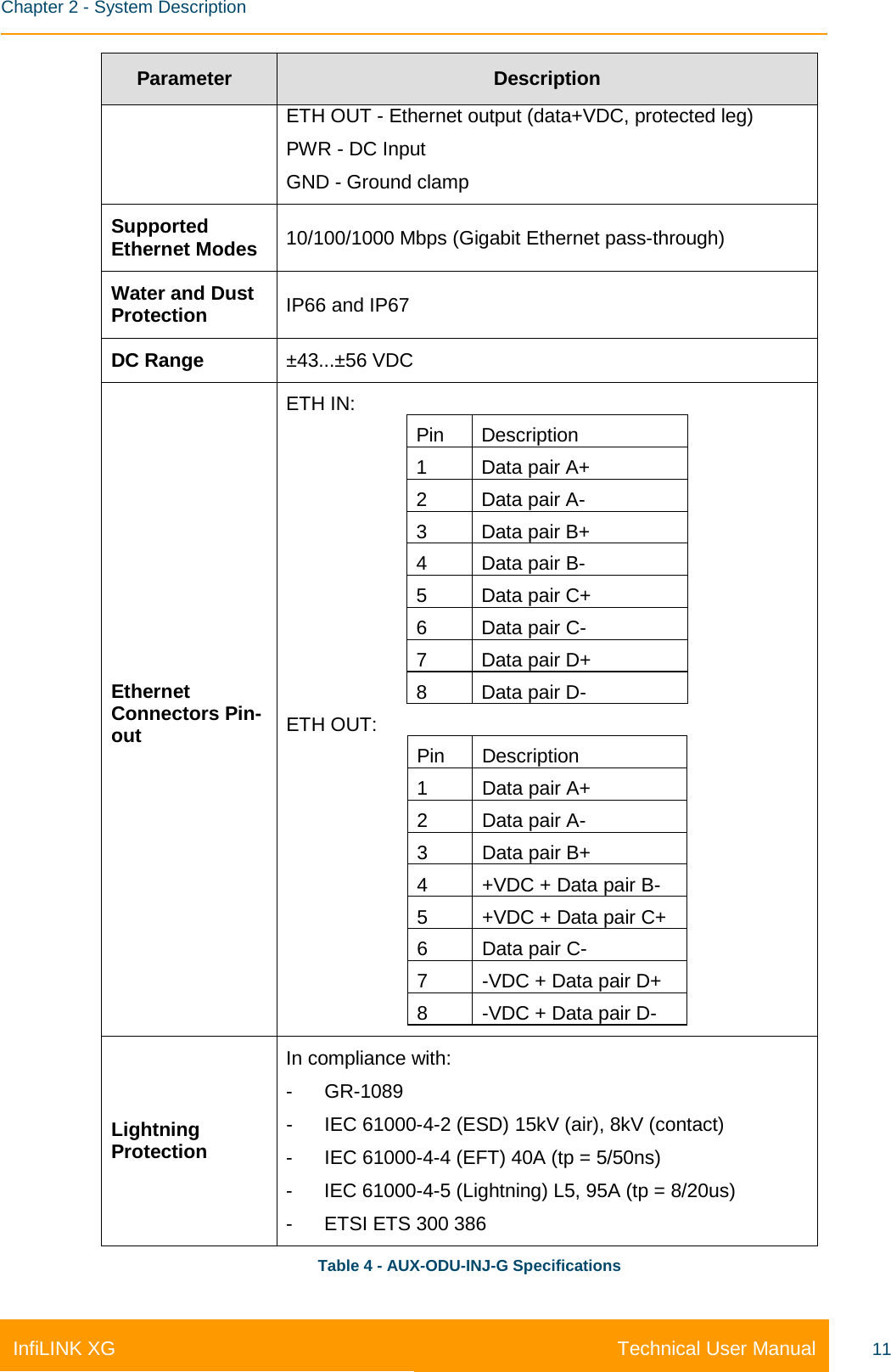    Chapter 2 - System Description Technical User Manual InfiLINK XG 11 Parameter Description ETH OUT - Ethernet output (data+VDC, protected leg) PWR - DC Input GND - Ground clamp Supported Ethernet Modes 10/100/1000 Mbps (Gigabit Ethernet pass-through) Water and Dust Protection IP66 and IP67 DC Range ±43...±56 VDC  Ethernet Connectors Pin-out ETH IN: Pin Description 1 Data pair A+ 2 Data pair A- 3 Data pair B+ 4 Data pair B- 5 Data pair C+ 6 Data pair C- 7 Data pair D+ 8 Data pair D- ETH OUT: Pin Description 1 Data pair A+ 2 Data pair A- 3 Data pair B+ 4 +VDC + Data pair B- 5 +VDC + Data pair C+ 6 Data pair C- 7 -VDC + Data pair D+ 8 -VDC + Data pair D-  Lightning Protection In compliance with: -  GR-1089 -  IEC 61000-4-2 (ESD) 15kV (air), 8kV (contact) -  IEC 61000-4-4 (EFT) 40A (tp = 5/50ns) -  IEC 61000-4-5 (Lightning) L5, 95A (tp = 8/20us) -  ETSI ETS 300 386 Table 4 - AUX-ODU-INJ-G Specifications 