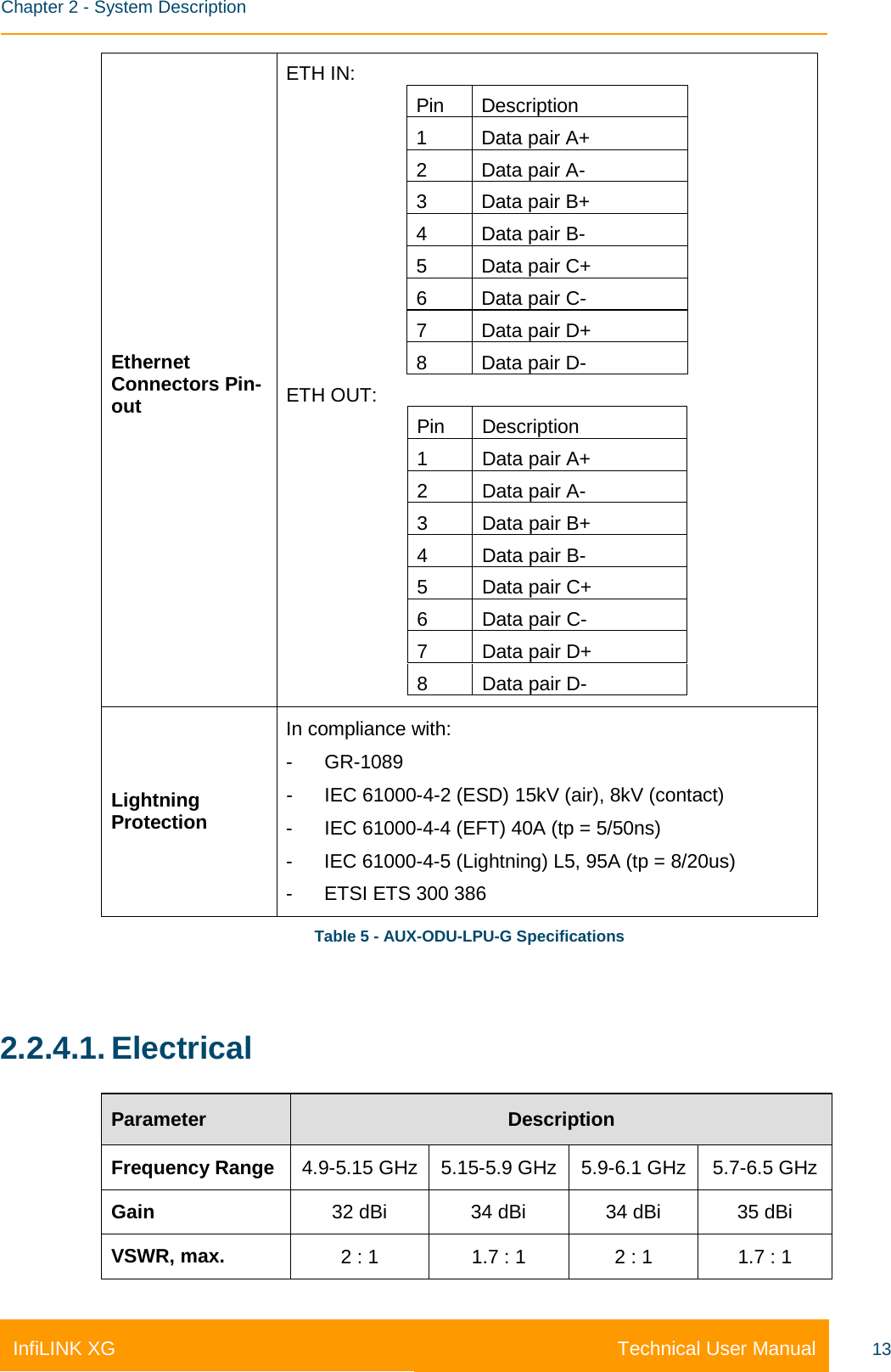    Chapter 2 - System Description Technical User Manual InfiLINK XG 13 Ethernet Connectors Pin-out ETH IN: Pin Description 1 Data pair A+ 2 Data pair A- 3 Data pair B+ 4 Data pair B- 5 Data pair C+ 6 Data pair C- 7 Data pair D+ 8 Data pair D- ETH OUT: Pin Description 1 Data pair A+ 2 Data pair A- 3 Data pair B+ 4 Data pair B- 5 Data pair C+ 6 Data pair C- 7 Data pair D+ 8 Data pair D-  Lightning Protection In compliance with: -  GR-1089 -  IEC 61000-4-2 (ESD) 15kV (air), 8kV (contact) -  IEC 61000-4-4 (EFT) 40A (tp = 5/50ns) -  IEC 61000-4-5 (Lightning) L5, 95A (tp = 8/20us) -  ETSI ETS 300 386 Table 5 - AUX-ODU-LPU-G Specifications  2.2.4.1. Electrical Parameter Description Frequency Range 4.9-5.15 GHz 5.15-5.9 GHz 5.9-6.1 GHz 5.7-6.5 GHz Gain 32 dBi 34 dBi 34 dBi 35 dBi VSWR, max. 2 : 1 1.7 : 1 2 : 1 1.7 : 1 