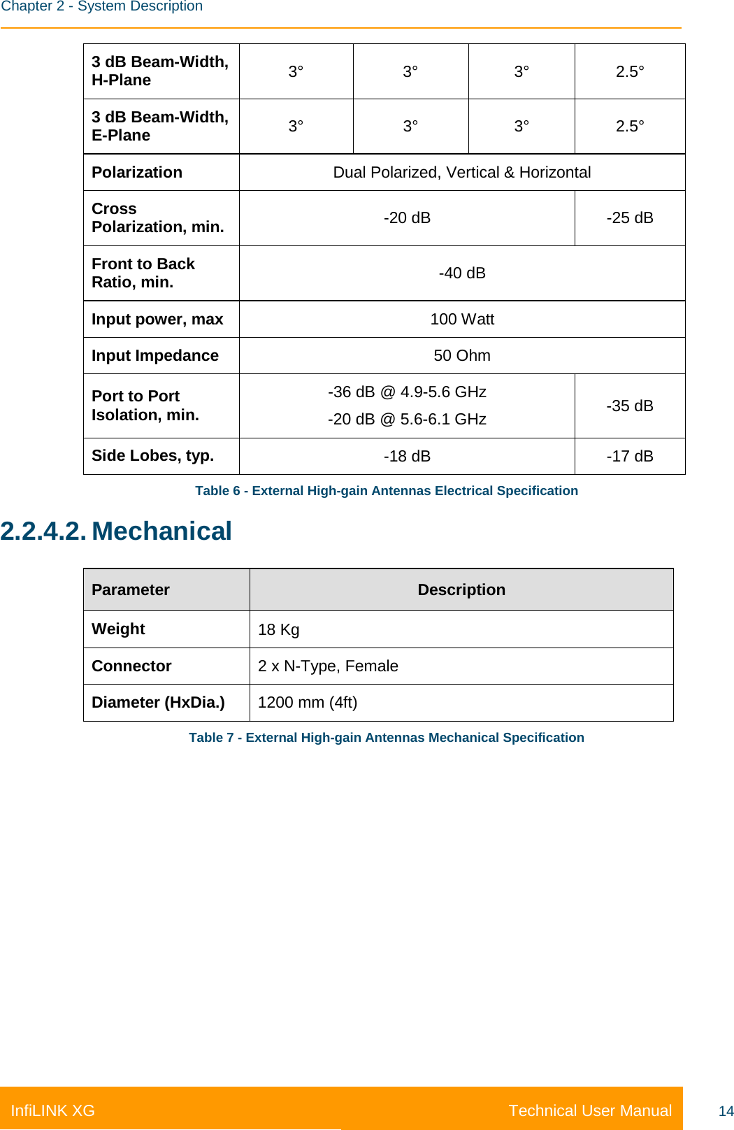    Chapter 2 - System Description Technical User Manual InfiLINK XG 14 3 dB Beam-Width, H-Plane 3° 3° 3° 2.5° 3 dB Beam-Width, E-Plane 3° 3° 3° 2.5° Polarization Dual Polarized, Vertical &amp; Horizontal Cross Polarization, min. -20 dB  -25 dB Front to Back Ratio, min. -40 dB Input power, max 100 Watt Input Impedance 50 Ohm Port to Port Isolation, min. -36 dB @ 4.9-5.6 GHz -20 dB @ 5.6-6.1 GHz -35 dB Side Lobes, typ. -18 dB  -17 dB Table 6 - External High-gain Antennas Electrical Specification 2.2.4.2. Mechanical Parameter Description Weight 18 Kg Connector 2 x N-Type, Female Diameter (HxDia.) 1200 mm (4ft) Table 7 - External High-gain Antennas Mechanical Specification   