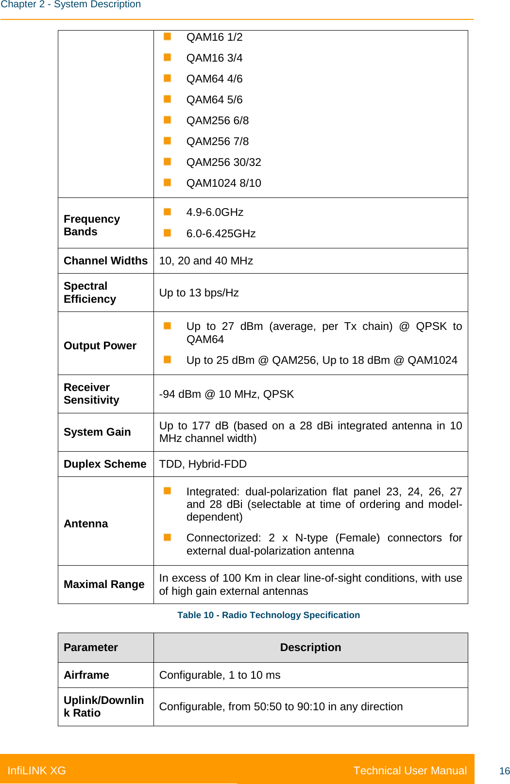    Chapter 2 - System Description Technical User Manual InfiLINK XG 16  QAM16 1/2  QAM16 3/4  QAM64 4/6  QAM64 5/6  QAM256 6/8  QAM256 7/8  QAM256 30/32  QAM1024 8/10 Frequency Bands  4.9-6.0GHz  6.0-6.425GHz Channel Widths 10, 20 and 40 MHz Spectral Efficiency Up to 13 bps/Hz Output Power  Up to 27 dBm (average, per Tx chain) @ QPSK to QAM64  Up to 25 dBm @ QAM256, Up to 18 dBm @ QAM1024 Receiver Sensitivity -94 dBm @ 10 MHz, QPSK System Gain Up to 177 dB (based on a 28 dBi integrated antenna in 10 MHz channel width) Duplex Scheme TDD, Hybrid-FDD Antenna  Integrated: dual-polarization flat panel 23, 24, 26, 27 and 28 dBi (selectable at time of ordering and model-dependent)  Connectorized: 2 x N-type (Female) connectors for external dual-polarization antenna Maximal Range In excess of 100 Km in clear line-of-sight conditions, with use of high gain external antennas Table 10 - Radio Technology Specification Parameter Description Airframe Configurable, 1 to 10 ms Uplink/Downlink Ratio Configurable, from 50:50 to 90:10 in any direction 