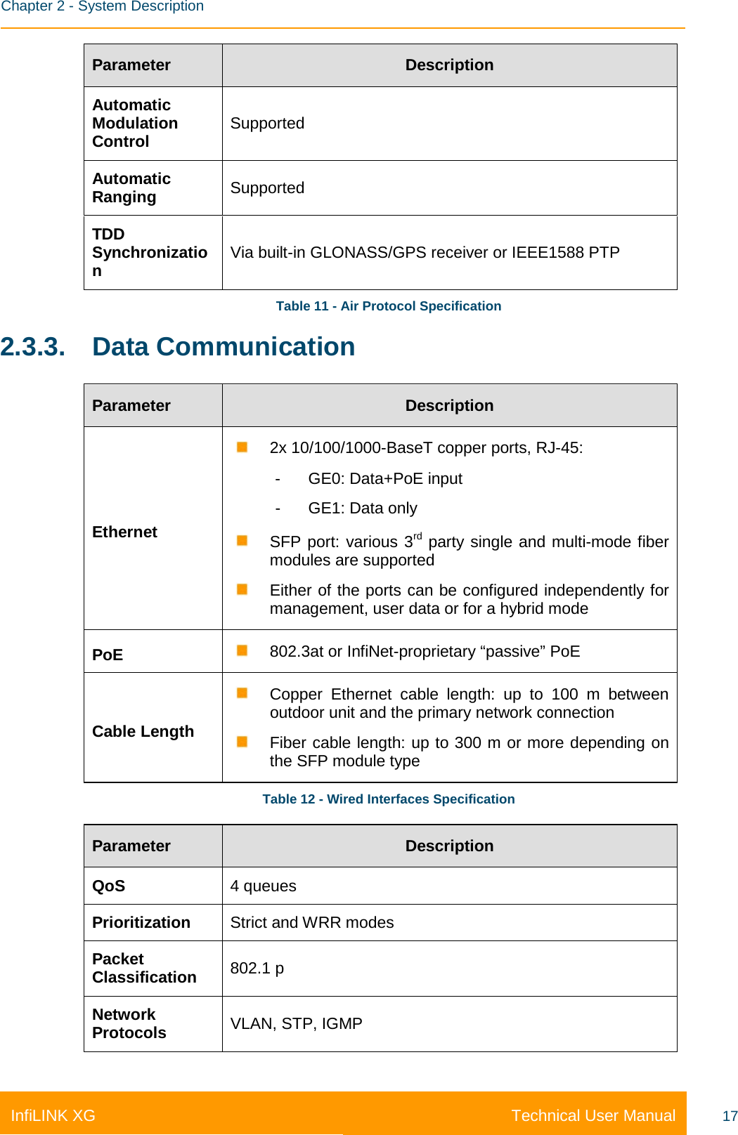    Chapter 2 - System Description Technical User Manual InfiLINK XG 17 Parameter Description Automatic Modulation Control Supported Automatic Ranging Supported TDD Synchronization  Via built-in GLONASS/GPS receiver or IEEE1588 PTP Table 11 - Air Protocol Specification 2.3.3. Data Communication Parameter Description Ethernet  2x 10/100/1000-BaseT copper ports, RJ-45: -  GE0: Data+PoE input -  GE1: Data only  SFP port: various 3rd party single and multi-mode fiber modules are supported  Either of the ports can be configured independently for management, user data or for a hybrid mode PoE  802.3at or InfiNet-proprietary “passive” PoE Cable Length  Copper Ethernet cable length: up to 100 m between outdoor unit and the primary network connection  Fiber cable length: up to 300 m or more depending on the SFP module type Table 12 - Wired Interfaces Specification Parameter Description QoS 4 queues Prioritization Strict and WRR modes Packet Classification 802.1 p Network Protocols VLAN, STP, IGMP 