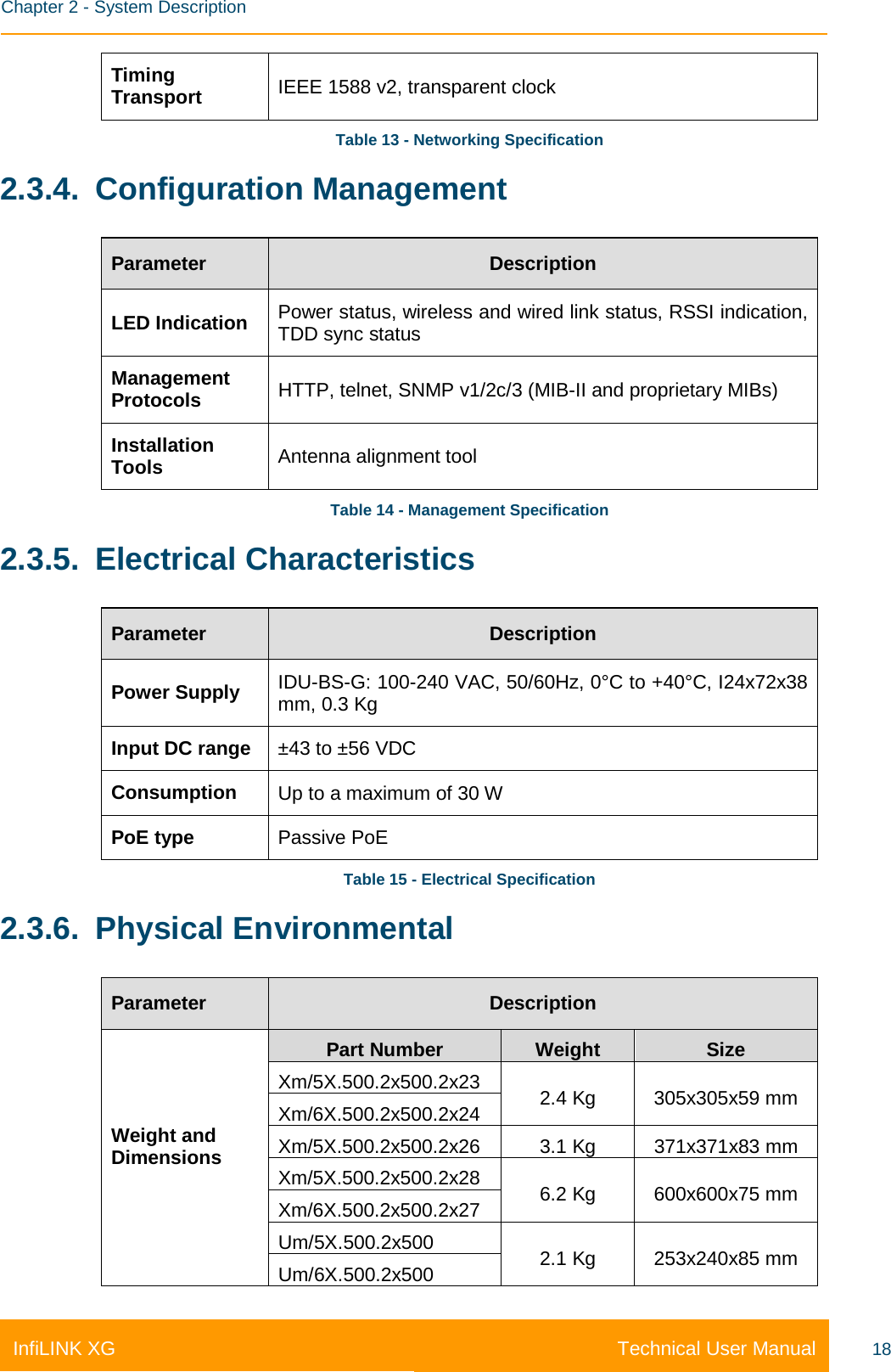    Chapter 2 - System Description Technical User Manual InfiLINK XG 18 Timing Transport IEEE 1588 v2, transparent clock  Table 13 - Networking Specification 2.3.4. Configuration Management Parameter Description LED Indication Power status, wireless and wired link status, RSSI indication, TDD sync status Management Protocols HTTP, telnet, SNMP v1/2c/3 (MIB-II and proprietary MIBs) Installation Tools Antenna alignment tool Table 14 - Management Specification 2.3.5. Electrical Characteristics Parameter Description Power Supply IDU-BS-G: 100-240 VAC, 50/60Hz, 0°C to +40°C, I24x72x38 mm, 0.3 Kg Input DC range ±43 to ±56 VDC Consumption Up to a maximum of 30 W PoE type Passive PoE Table 15 - Electrical Specification 2.3.6. Physical Environmental Parameter Description Weight and Dimensions  Part Number Weight Size Xm/5X.500.2x500.2x23 2.4 Kg  305x305x59 mm Xm/6X.500.2x500.2x24 Xm/5X.500.2x500.2x26 3.1 Kg 371x371x83 mm Xm/5X.500.2x500.2x28 6.2 Kg  600x600x75 mm Xm/6X.500.2x500.2x27 Um/5X.500.2x500 2.1 Kg  253x240x85 mm Um/6X.500.2x500 