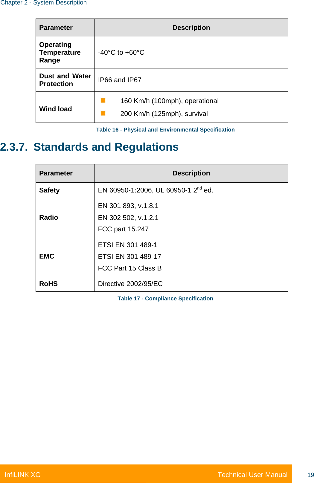    Chapter 2 - System Description Technical User Manual InfiLINK XG 19 Parameter Description Operating Temperature Range  -40°C to +60°C Dust and Water Protection  IP66 and IP67 Wind load     160 Km/h (100mph), operational      200 Km/h (125mph), survival Table 16 - Physical and Environmental Specification 2.3.7. Standards and Regulations Parameter Description Safety EN 60950-1:2006, UL 60950-1 2nd ed. Radio EN 301 893, v.1.8.1 EN 302 502, v.1.2.1 FCC part 15.247 EMC ETSI EN 301 489-1 ETSI EN 301 489-17 FCC Part 15 Class B RoHS Directive 2002/95/EC Table 17 - Compliance Specification