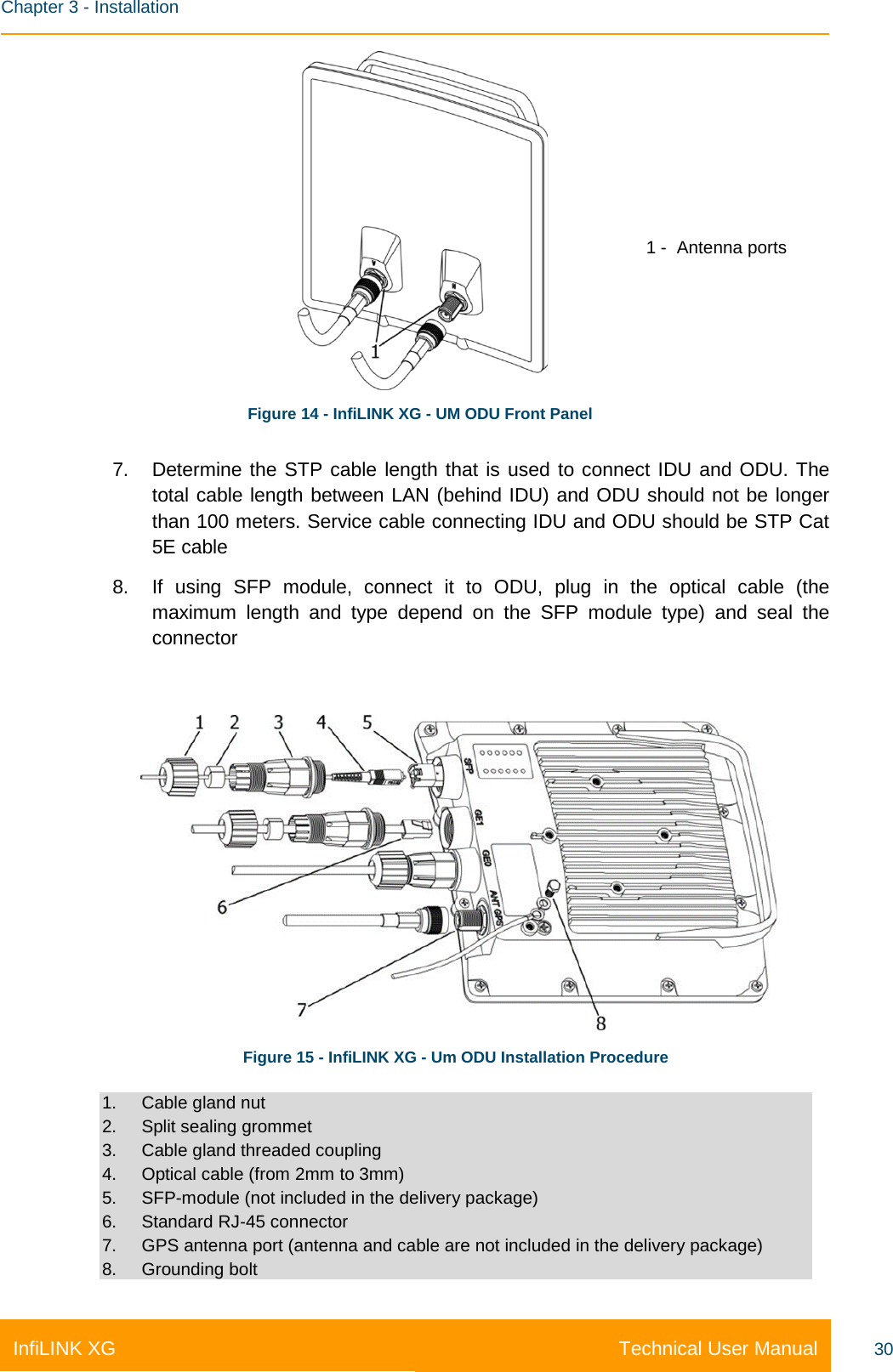    Chapter 3 - Installation Technical User Manual InfiLINK XG 30  Figure 14 - InfiLINK XG - UM ODU Front Panel 1 -  Antenna ports 7. Determine the STP cable length that is used to connect IDU and ODU. The total cable length between LAN (behind IDU) and ODU should not be longer than 100 meters. Service cable connecting IDU and ODU should be STP Cat 5E cable 8. If using SFP module, connect it to ODU, plug in the optical cable (the maximum length and type depend on the SFP module type) and seal the connector   Figure 15 - InfiLINK XG - Um ODU Installation Procedure 1. Cable gland nut 2. Split sealing grommet 3. Cable gland threaded coupling 4. Optical cable (from 2mm to 3mm) 5. SFP-module (not included in the delivery package) 6. Standard RJ-45 connector 7. GPS antenna port (antenna and cable are not included in the delivery package) 8. Grounding bolt 