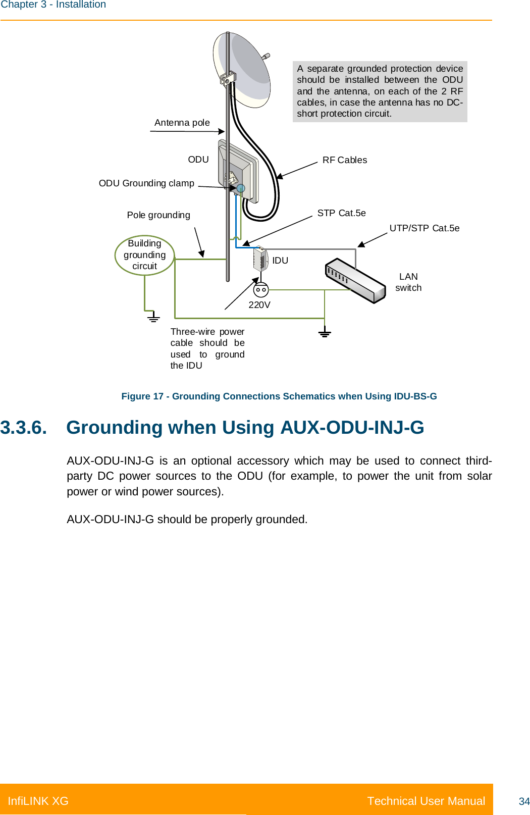    Chapter 3 - Installation Technical User Manual InfiLINK XG 34 Building grounding circuit LAN switchIDUODU220VThree-wire power cable should be used to ground the IDUAntenna poleA separate grounded protection device should be installed between the ODU and the antenna,  on each of the 2 RF cables, in case the antenna has no DC-short protection circuit.STP Cat.5eRF CablesUTP/STP Cat.5ePole groundingODU Grounding clamp Figure 17 - Grounding Connections Schematics when Using IDU-BS-G 3.3.6. Grounding when Using AUX-ODU-INJ-G AUX-ODU-INJ-G is an optional accessory which may be used to connect third-party DC power sources to the ODU (for example, to power the unit from solar power or wind power sources). AUX-ODU-INJ-G should be properly grounded. 