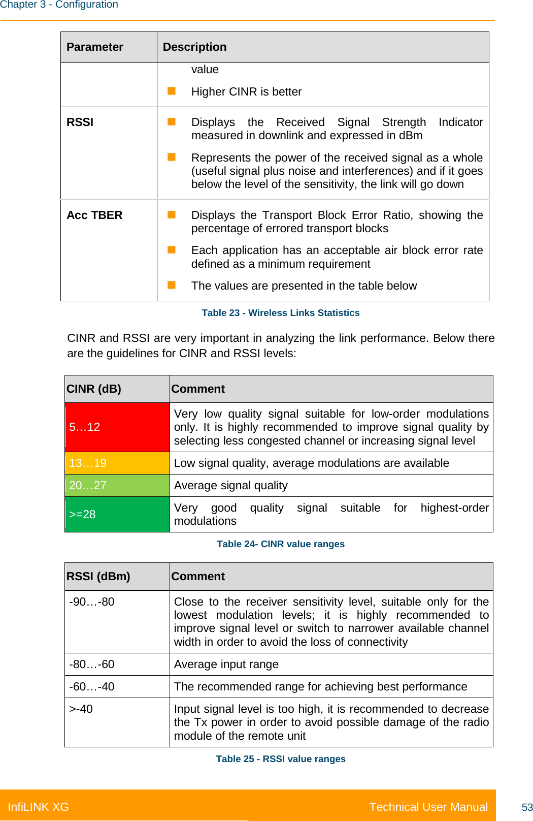    Chapter 3 - Configuration Technical User Manual InfiLINK XG 53 Parameter Description value  Higher CINR is better RSSI  Displays the Received Signal Strength Indicator measured in downlink and expressed in dBm  Represents the power of the received signal as a whole (useful signal plus noise and interferences) and if it goes below the level of the sensitivity, the link will go down Acc TBER  Displays the Transport Block Error Ratio, showing the percentage of errored transport blocks  Each application has an acceptable air block error rate defined as a minimum requirement  The values are presented in the table below Table 23 - Wireless Links Statistics CINR and RSSI are very important in analyzing the link performance. Below there are the guidelines for CINR and RSSI levels: CINR (dB) Comment 5…12 Very low quality signal suitable for low-order modulations only. It is highly recommended to improve signal quality by selecting less congested channel or increasing signal level 13…19 Low signal quality, average modulations are available 20…27 Average signal quality &gt;=28 Very good quality signal suitable for highest-order modulations Table 24- CINR value ranges RSSI (dBm) Comment -90…-80 Close to the receiver sensitivity level, suitable only for the lowest modulation levels; it is highly recommended to improve signal level or switch to narrower available channel width in order to avoid the loss of connectivity -80…-60 Average input range -60…-40 The recommended range for achieving best performance &gt;-40 Input signal level is too high, it is recommended to decrease the Tx power in order to avoid possible damage of the radio module of the remote unit Table 25 - RSSI value ranges 