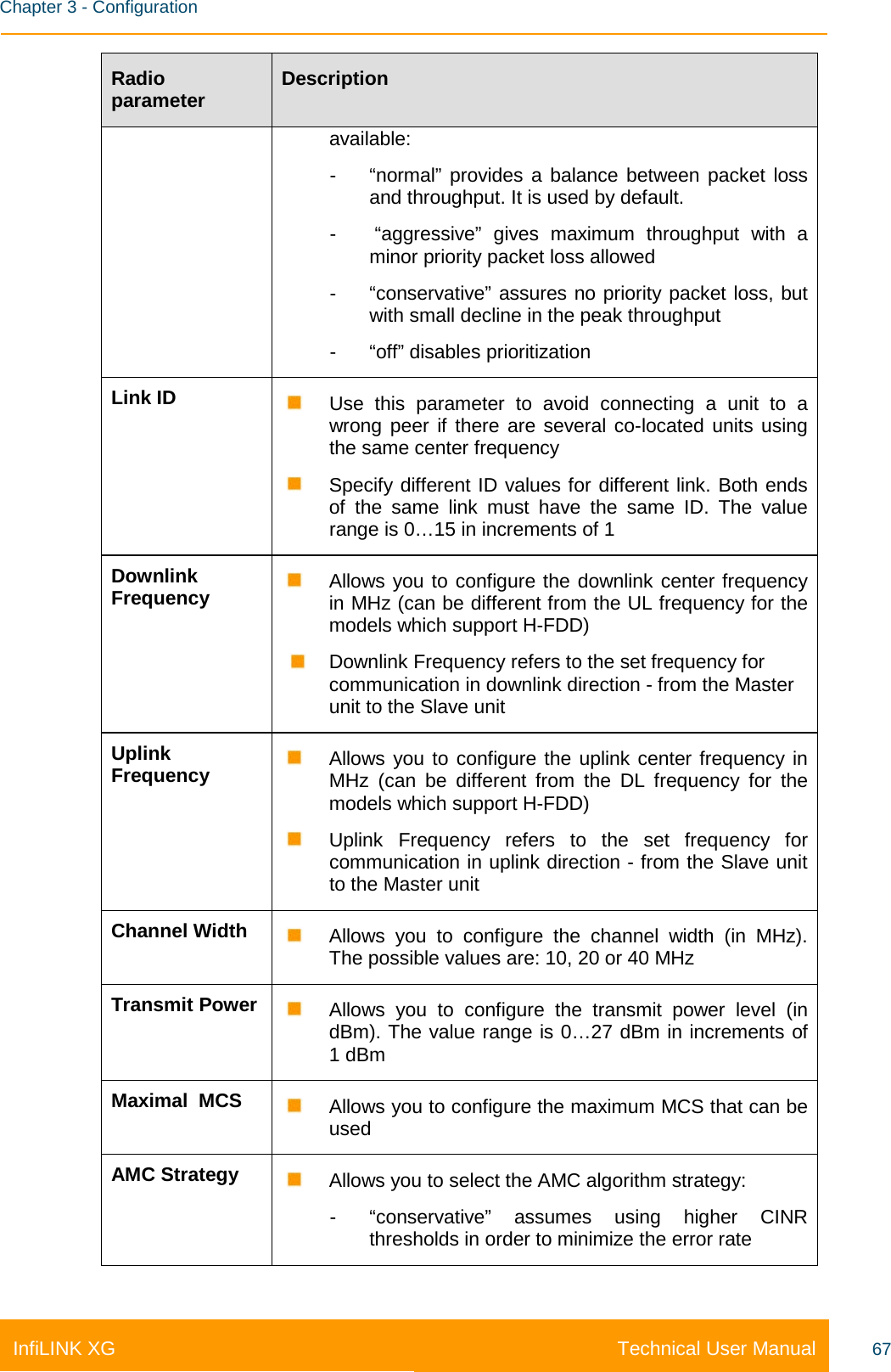    Chapter 3 - Configuration Technical User Manual InfiLINK XG 67 Radio parameter Description available: -  “normal” provides a balance between packet loss and throughput. It is used by default.                 -   “aggressive” gives  maximum throughput with a minor priority packet loss allowed -  “conservative” assures no priority packet loss, but with small decline in the peak throughput -  “off” disables prioritization Link ID  Use this parameter to avoid connecting a unit to a wrong peer if there are several co-located units using the same center frequency  Specify different ID values for different link. Both ends of the same link must have the same ID. The value range is 0…15 in increments of 1 Downlink Frequency  Allows you to configure the downlink center frequency in MHz (can be different from the UL frequency for the models which support H-FDD)  Downlink Frequency refers to the set frequency for communication in downlink direction - from the Master unit to the Slave unit Uplink Frequency  Allows you to configure the uplink center frequency in MHz (can be different from the DL frequency for the models which support H-FDD)  Uplink  Frequency refers to the set frequency for communication in uplink direction - from the Slave unit to the Master unit Channel Width  Allows you to configure the channel width (in MHz). The possible values are: 10, 20 or 40 MHz Transmit Power  Allows you to configure the transmit power level (in dBm). The value range is 0…27 dBm in increments of 1 dBm Maximal  MCS  Allows you to configure the maximum MCS that can be used AMC Strategy  Allows you to select the AMC algorithm strategy:  -  “conservative” assumes using higher CINR thresholds in order to minimize the error rate 