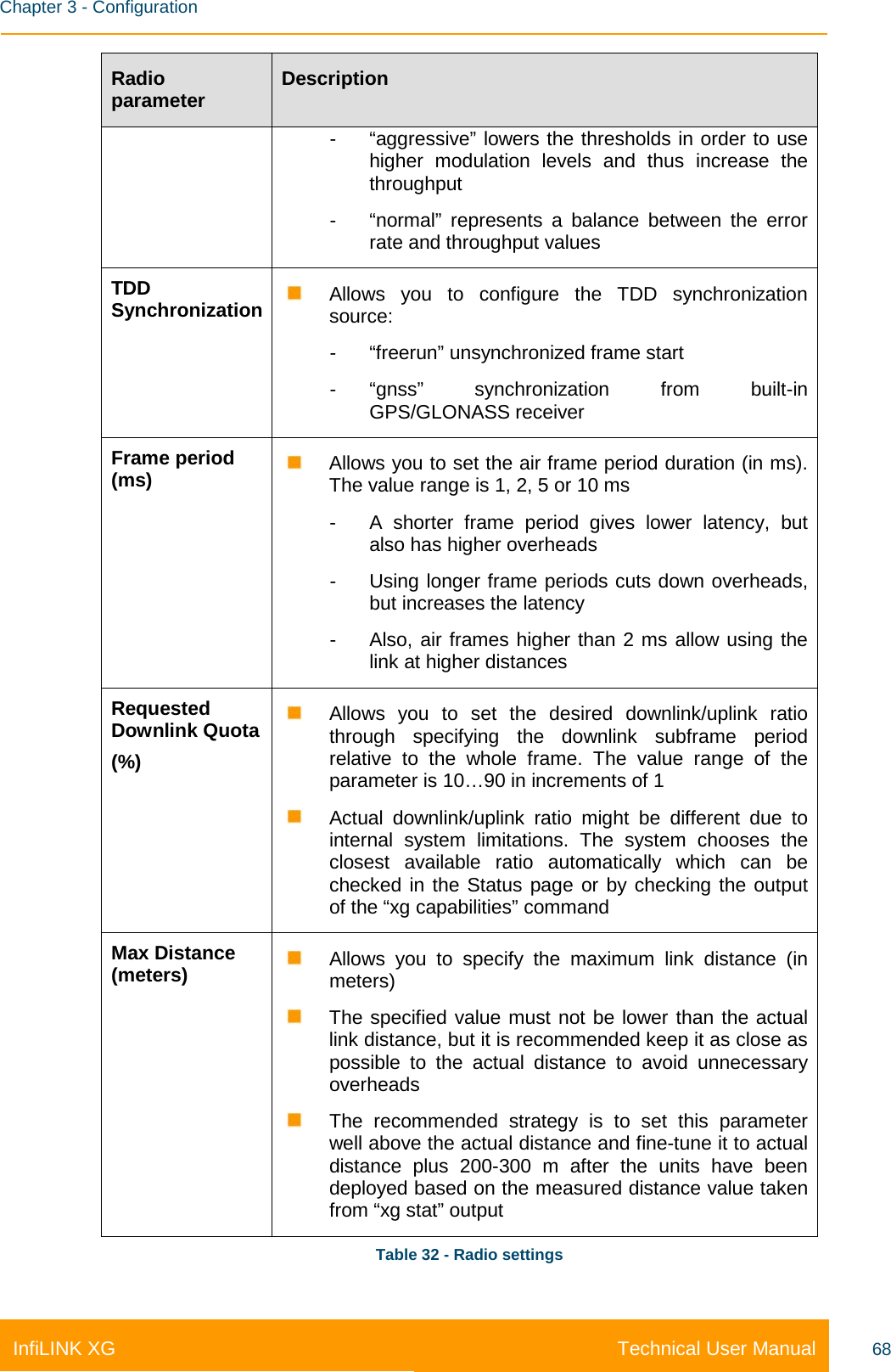    Chapter 3 - Configuration Technical User Manual InfiLINK XG 68 Radio parameter Description -  “aggressive” lowers the thresholds in order to use higher modulation levels and thus increase the throughput -  “normal” represents a balance between the error rate and throughput values TDD Synchronization  Allows you to configure the TDD synchronization source: -  “freerun” unsynchronized frame start -  “gnss” synchronization from built-in GPS/GLONASS receiver Frame period (ms)  Allows you to set the air frame period duration (in ms). The value range is 1, 2, 5 or 10 ms -  A shorter frame period gives lower latency, but also has higher overheads -  Using longer frame periods cuts down overheads, but increases the latency -  Also, air frames higher than 2 ms allow using the link at higher distances Requested Downlink Quota (%)  Allows you to set the desired downlink/uplink ratio through specifying the downlink subframe period relative to the whole frame. The value range of the parameter is 10…90 in increments of 1  Actual downlink/uplink ratio might be different due to internal system limitations. The system chooses the closest available ratio automatically which can be checked in the Status page or by checking the output of the “xg capabilities” command Max Distance (meters)  Allows you to specify the maximum link distance (in meters)  The specified value must not be lower than the actual link distance, but it is recommended keep it as close as possible to the actual distance to avoid unnecessary overheads  The recommended strategy is to set this parameter well above the actual distance and fine-tune it to actual distance plus 200-300 m after the units have been deployed based on the measured distance value taken from “xg stat” output Table 32 - Radio settings 