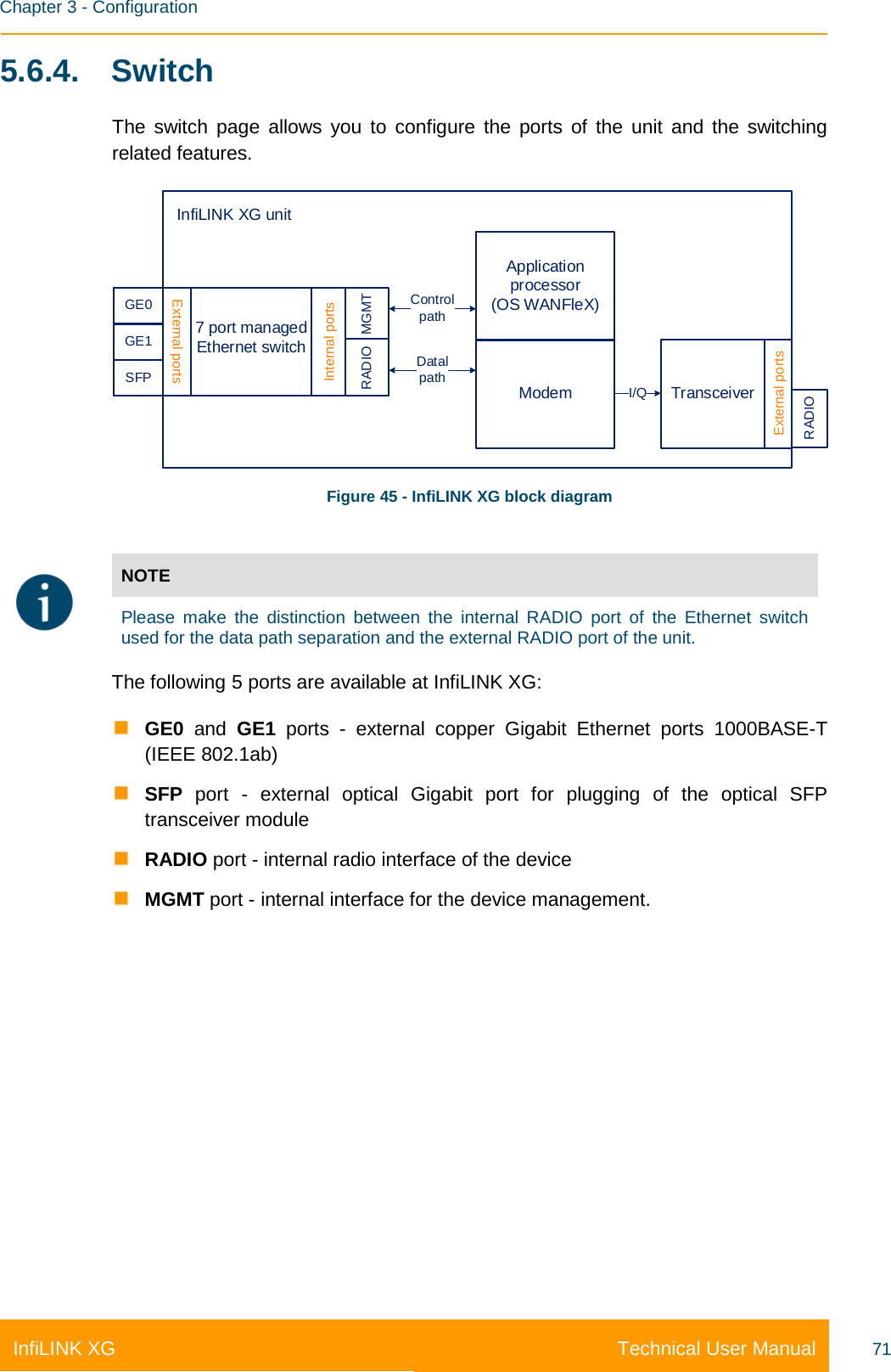    Chapter 3 - Configuration Technical User Manual InfiLINK XG 71 5.6.4. Switch The switch page allows you to configure the ports of the unit and the switching related features.  GE0I/QGE1External portsInternal portsMGMTRADIO7 port managed Ethernet switchApplication processor(OS WANFleX)ModemControl pathDatal pathTransceiverExternal portsRADIOInfiLINK XG unitSFP Figure 45 - InfiLINK XG block diagram   NOTE  Please make the distinction between the internal RADIO port of the Ethernet switch used for the data path separation and the external RADIO port of the unit. The following 5 ports are available at InfiLINK XG:  GE0 and  GE1 ports  -  external copper Gigabit Ethernet ports 1000BASE-T (IEEE 802.1ab)  SFP port  -  external optical Gigabit port for plugging of the optical SFP transceiver module  RADIO port - internal radio interface of the device  MGMT port - internal interface for the device management.    