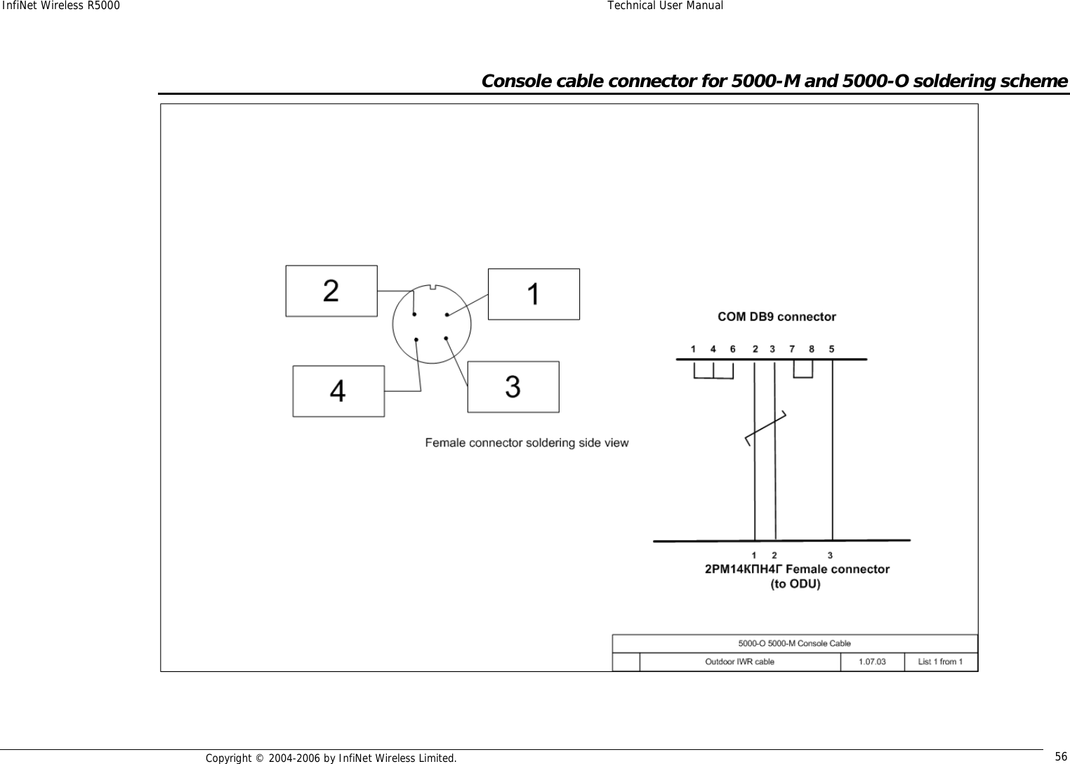 InfiNet Wireless R5000  Technical User Manual  Copyright © 2004-2006 by InfiNet Wireless Limited.  56 Console cable connector for 5000-M and 5000-O soldering scheme  