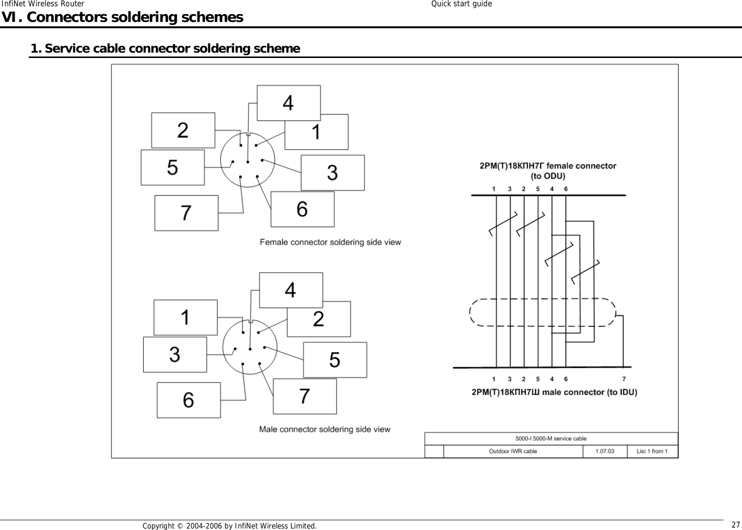 InfiNet Wireless Router  Quick start guide  Copyright © 2004-2006 by InfiNet Wireless Limited.  27 VI. Connectors soldering schemes 1. Service cable connector soldering scheme  