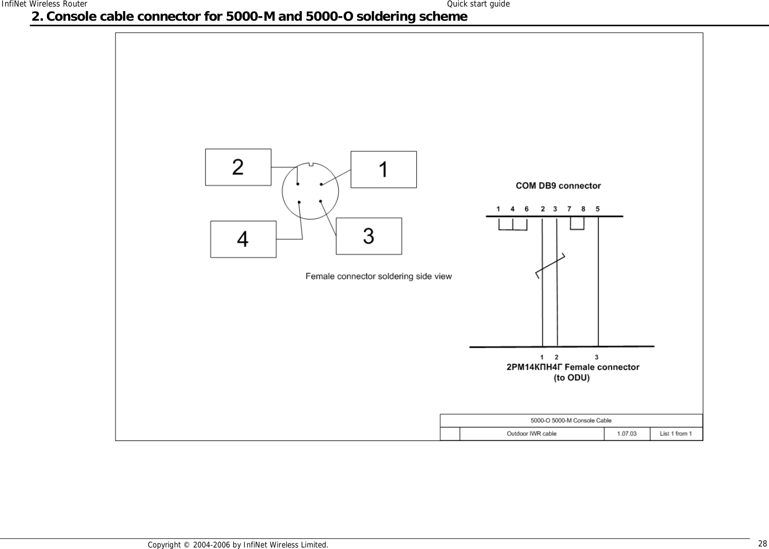 InfiNet Wireless Router  Quick start guide  Copyright © 2004-2006 by InfiNet Wireless Limited.  28 2. Console cable connector for 5000-M and 5000-O soldering scheme   