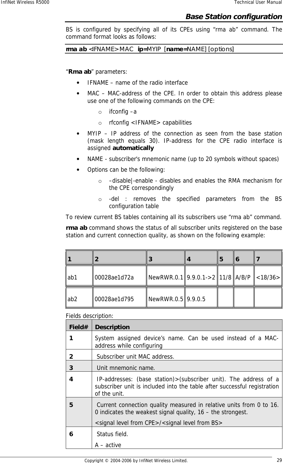 InfiNet Wireless R5000  Technical User Manual  Copyright © 2004-2006 by InfiNet Wireless Limited.  29 Base Station configuration BS is configured by specifying all of its CPEs using “rma ab” command. The command format looks as follows: rma ab &lt;IFNAME&gt; MAC  ip=MYIP  [name=NAME] [options]  “Rma ab” parameters: • IFNAME – name of the radio interface • MAC – MAC-address of the CPE. In order to obtain this address please use one of the following commands on the CPE: o ifconfig –a o rfconfig &lt;IFNAME&gt; capabilities • MYIP – IP address of the connection as seen from the base station (mask length equals 30). IP-address for the CPE radio interface is assigned automatically • NAME - subscriber&apos;s mnemonic name (up to 20 symbols without spaces) • Options can be the following: o –disable|-enable - disables and enables the RMA mechanism for the CPE correspondingly o -del : removes the specified parameters from the BS configuration table To review current BS tables containing all its subscribers use “rma ab” command. rma ab command shows the status of all subscriber units registered on the base station and current connection quality, as shown on the following example:  1   2   3   4   5   6  7 ab1         00028ae1d72a NewRWR.0.1          9.9.0.1-&gt;2 11/8 A/B/P  &lt;18/36&gt; ab2   00028ae1d795 NewRWR.0.5          9.9.0.5       Fields description: Field# Description 1  System assigned device’s name. Can be used instead of a MAC-address while configuring 2   Subscriber unit MAC address. 3  Unit mnemonic name.  4   IP-addresses: (base station)&gt;(subscriber unit). The address of a subscriber unit is included into the table after successful registration of the unit. 5  Current connection quality measured in relative units from 0 to 16. 0 indicates the weakest signal quality, 16 – the strongest. &lt;signal level from CPE&gt;/&lt;signal level from BS&gt; 6  Status field.  A – active 