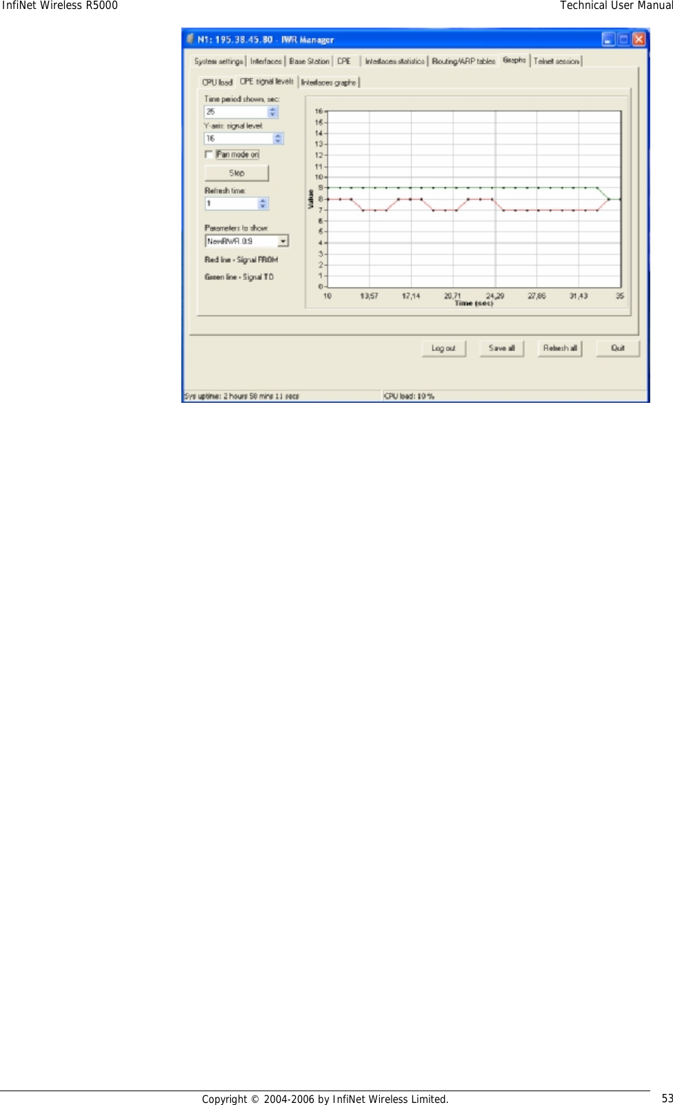 InfiNet Wireless R5000  Technical User Manual  Copyright © 2004-2006 by InfiNet Wireless Limited.  53       