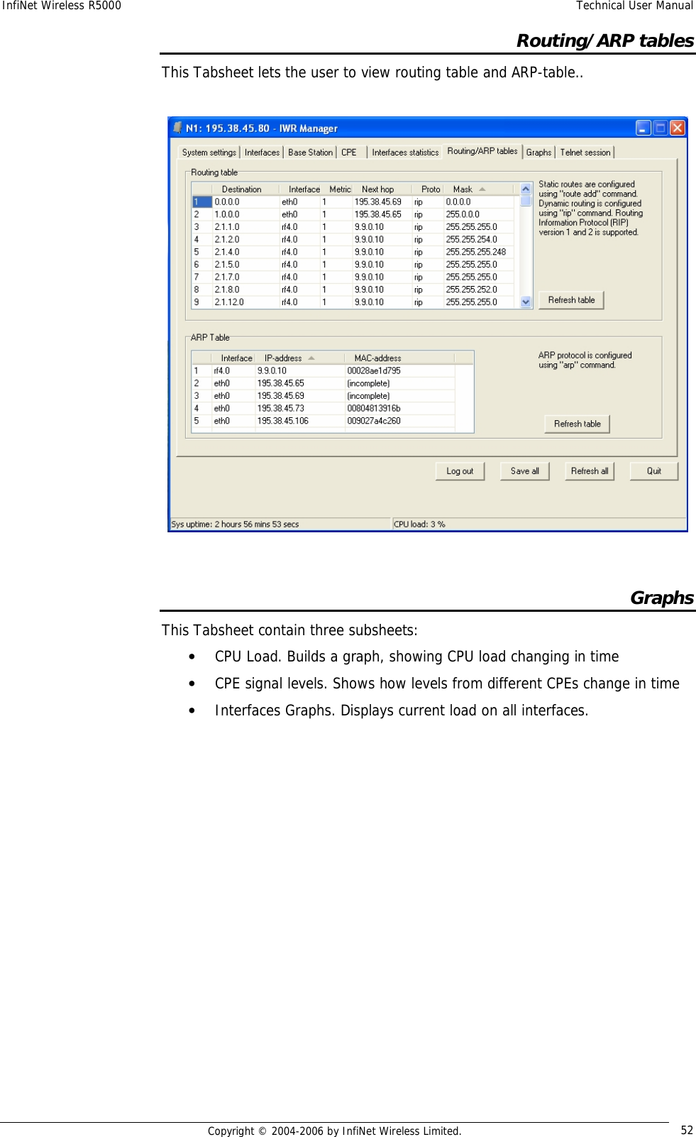 InfiNet Wireless R5000  Technical User Manual  Copyright © 2004-2006 by InfiNet Wireless Limited.  52 Routing/ARP tables This Tabsheet lets the user to view routing table and ARP-table..    Graphs This Tabsheet contain three subsheets: • CPU Load. Builds a graph, showing CPU load changing in time • CPE signal levels. Shows how levels from different CPEs change in time • Interfaces Graphs. Displays current load on all interfaces. 