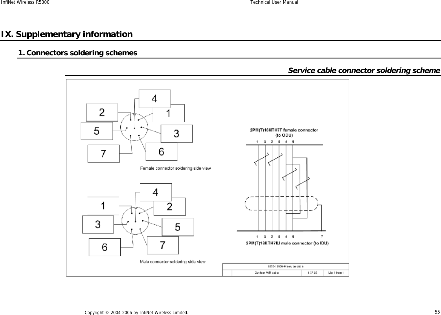 InfiNet Wireless R5000  Technical User Manual  Copyright © 2004-2006 by InfiNet Wireless Limited.  55 IX. Supplementary information 1. Connectors soldering schemes Service cable connector soldering scheme  