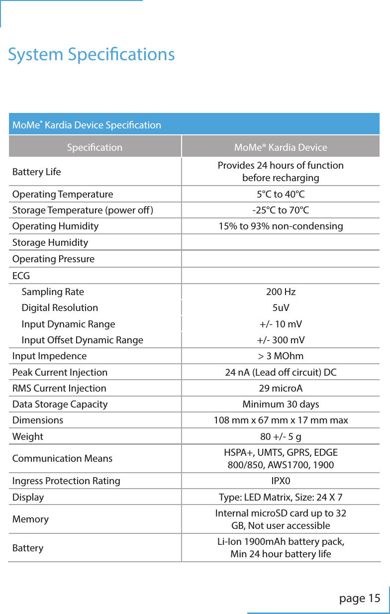 page 15System SpecicationsMoMe&reg; Kardia Device SpecicationSpecication MoMe&reg; Kardia DeviceBattery Life Provides 24 hours of function before rechargingOperating Temperature 5&deg;C to 40&deg;CStorage Temperature (power o) -25&deg;C to 70&deg;COperating Humidity 15% to 93% non-condensingStorage HumidityOperating PressureECGSampling Rate 200 HzDigital Resolution 5uVInput Dynamic Range +/- 10 mVInput Oset Dynamic Range +/- 300 mVInput Impedence > 3 MOhmPeak Current Injection 24 nA (Lead o circuit) DCRMS Current Injection 29 microAData Storage Capacity Minimum 30 daysDimensions 108 mm x 67 mm x 17 mm maxWeight 80 +/- 5 gCommunication Means HSPA+, UMTS, GPRS, EDGE 800/850, AWS1700, 1900Ingress Protection Rating IPX0Display Type: LED Matrix, Size: 24 X 7Memory Internal microSD card up to 32 GB, Not user accessibleBattery Li-Ion 1900mAh battery pack, Min 24 hour battery life