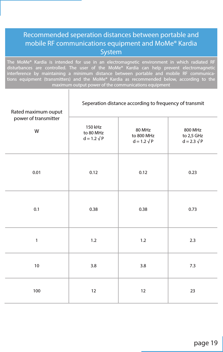 page 19Recommended seperation distances between portable and mobile RF communications equipment and MoMe&reg; Kardia SystemThe MoMe&reg; Kardia is intended for use in an electromagnetic environment in which radiated RF disturbances are controlled. The user of the MoMe&reg; Kardia can help prevent electromagnetic interference by maintaining a minimum distance between portable and mobile RF communica-tions equipment (transmitters) and the MoMe&reg; Kardia as recommended below, according to the maximum output power of the communications equipmentRated maximum ouput power of transmitterWSeperation distance according to frequency of transmit150 kHz to 80 MHzd = 1.2 &radic; P80 MHz to 800 MHzd = 1.2 &radic; P800 MHz to 2,5 GHzd = 2.3 &radic; P0.01 0.12 0.12 0.230.1 0.38 0.38 0.731 1.2 1.2 2.310 3.8 3.8 7.3100 12 12 23