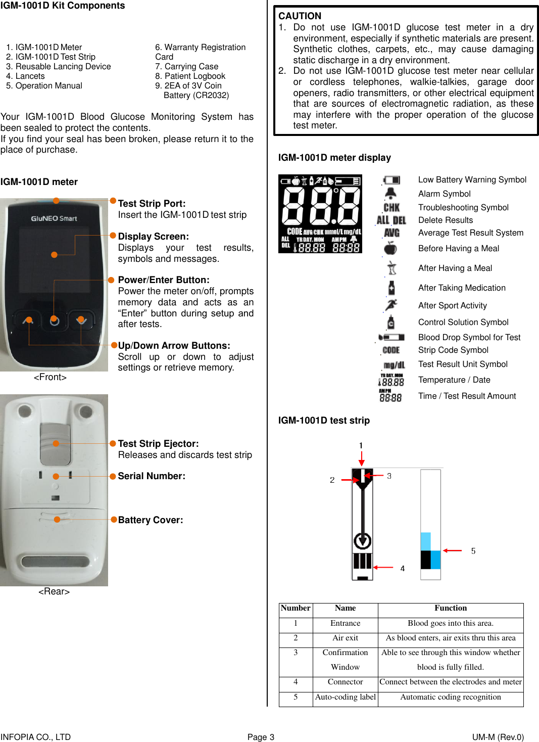    INFOPIA CO., LTD                                                                                    Page 3                                                                                              UM-M (Rev.0)  IGM-1001D Kit Components    1. IGM-1001D Meter 2. IGM-1001D Test Strip 3. Reusable Lancing Device 4. Lancets   5. Operation Manual  6. Warranty Registration Card 7. Carrying Case 8. Patient Logbook 9. 2EA of 3V Coin   Battery (CR2032)  Your  IGM-1001D  Blood  Glucose  Monitoring  System  has been sealed to protect the contents. If you find your seal has been broken, please return it to the place of purchase.   IGM-1001D meter               &lt;Front&gt; Test Strip Port: Insert the IGM-1001D test strip  Display Screen: Displays  your  test  results, symbols and messages.  Power/Enter Button: Power the meter on/off, prompts memory  data  and  acts  as  an “Enter”  button  during setup and after tests.  Up/Down Arrow Buttons: Scroll  up  or  down  to  adjust settings or retrieve memory.       Test Strip Ejector: Releases and discards test strip  Serial Number:    Battery Cover:                     &lt;Rear&gt;            CAUTION 1.  Do  not  use  IGM-1001D  glucose  test  meter  in  a  dry environment, especially if synthetic materials are present. Synthetic  clothes,  carpets,  etc.,  may  cause  damaging static discharge in a dry environment. 2.  Do not use IGM-1001D glucose test meter near cellular or  cordless  telephones,  walkie-talkies,  garage  door openers, radio transmitters, or other electrical equipment that  are  sources  of  electromagnetic  radiation,  as  these may  interfere  with  the  proper  operation  of  the  glucose test meter.   IGM-1001D meter display    Low Battery Warning Symbol  Alarm Symbol  Troubleshooting Symbol  Delete Results  Average Test Result System  Before Having a Meal  After Having a Meal  After Taking Medication  After Sport Activity  Control Solution Symbol  Blood Drop Symbol for Test  Strip Code Symbol   Test Result Unit Symbol   Temperature / Date   Time / Test Result Amount  IGM-1001D test strip      Number Name Function 1 Entrance Blood goes into this area. 2 Air exit As blood enters, air exits thru this area 3 Confirmation Window Able to see through this window whether blood is fully filled. 4 Connector Connect between the electrodes and meter 5 Auto-coding label Automatic coding recognition   