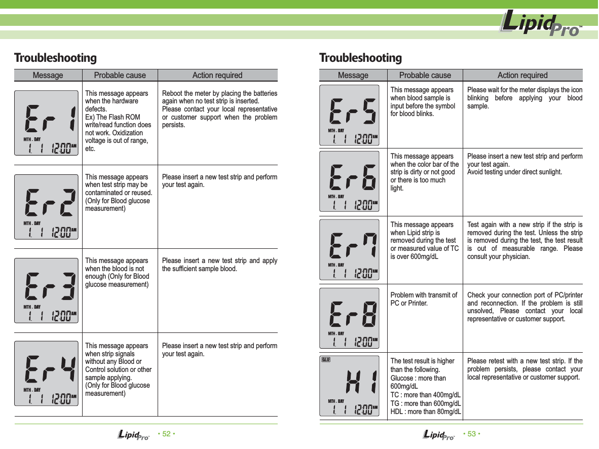 &bull; 52 &bull; &bull; 53 &bull;TroubleshootingThis message appears when the hardware defects. Ex) The Flash ROM write/read function does not work. Oxidization voltage is out of range, etc.Reboot the meter by placing the batteries again when no test strip is inserted. Please contact your local representative or customer support when the problem persists.This message appears when test strip may be contaminated or reused.(Only for Blood glucose measurement)Please insert a new test strip and perform your test again.This message appears when the blood is not enough (Only for Blood glucose measurement)Please insert a new test strip and apply the sufficient sample blood.This message appears when strip signals without any Blood or Control solution or other sample applying.(Only for Blood glucose measurement)Please insert a new test strip and perform your test again.Message Probable cause Action requiredTroubleshootingThis message appearswhen blood sample isinput before the symbolfor blood blinks.Please wait for the meter displays the icon blinking before applying your blood sample.This message appears when the color bar of the strip is dirty or not good or there is too much light.Please insert a new test strip and perform your test again.Avoid testing under direct sunlight.This message appears when Lipid strip is removed during the test or measured value of TC is over 600mg/dLTest again with a new strip if the strip is removed during the test. Unless the strip is removed during the test, the test result is out of measurable range. Please consult your physician.Problem with transmit of PC or Printer.Check your connection port of PC/printer and reconnection. If the problem is still unsolved, Please contact your local representative or customer support.The test result is higherthan the following.Glucose : more than 600mg/dLTC : more than 400mg/dLTG : more than 600mg/dLHDL : more than 80mg/dLPlease retest with a new test strip. If the problem persists, please contact your local representative or customer support. Message Probable cause Action required