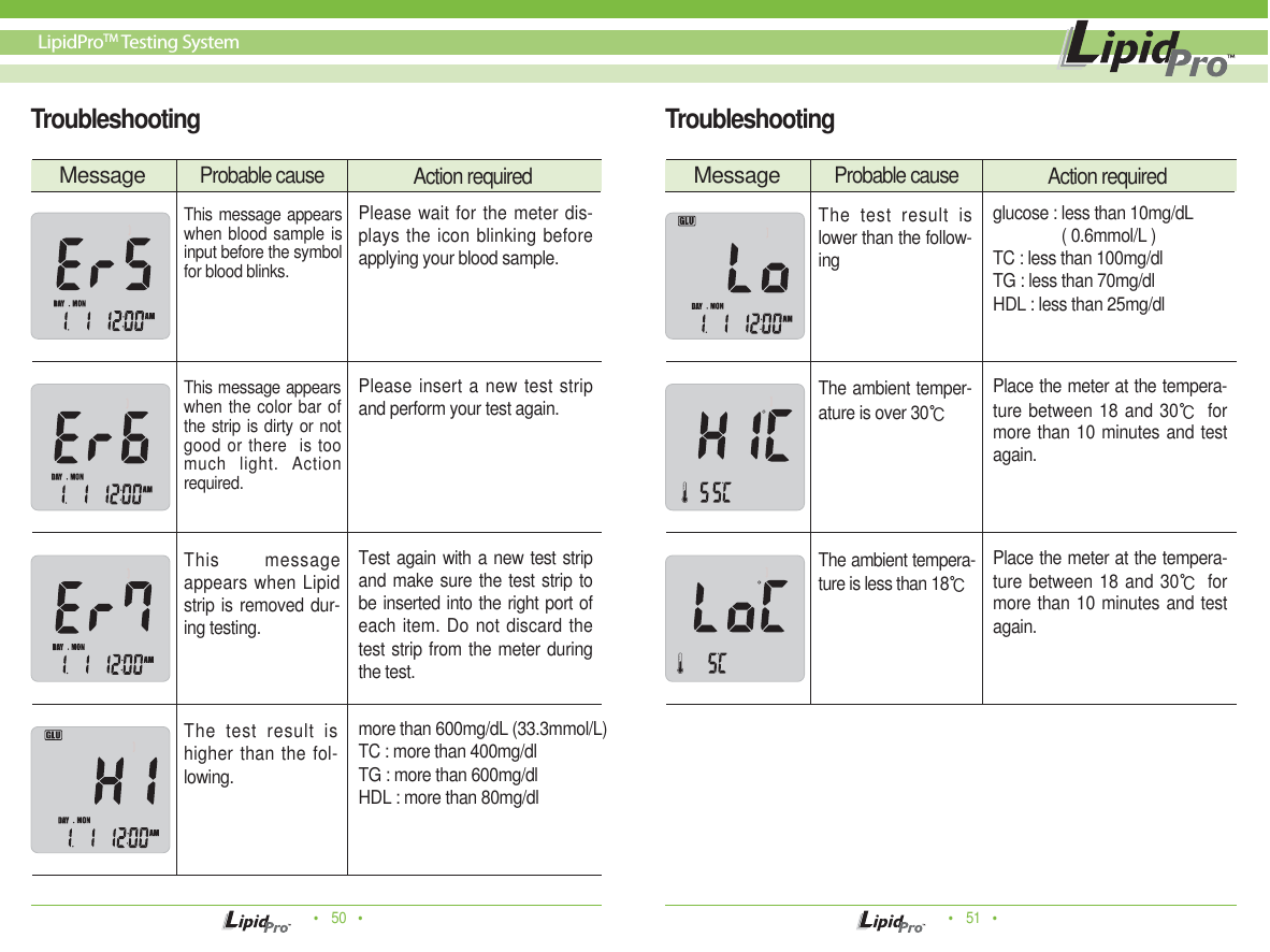 Page 26 of Infopia ILM-0001A-RF Lipid profile and glucose measuring system for self testing User Manual Manua  Cover