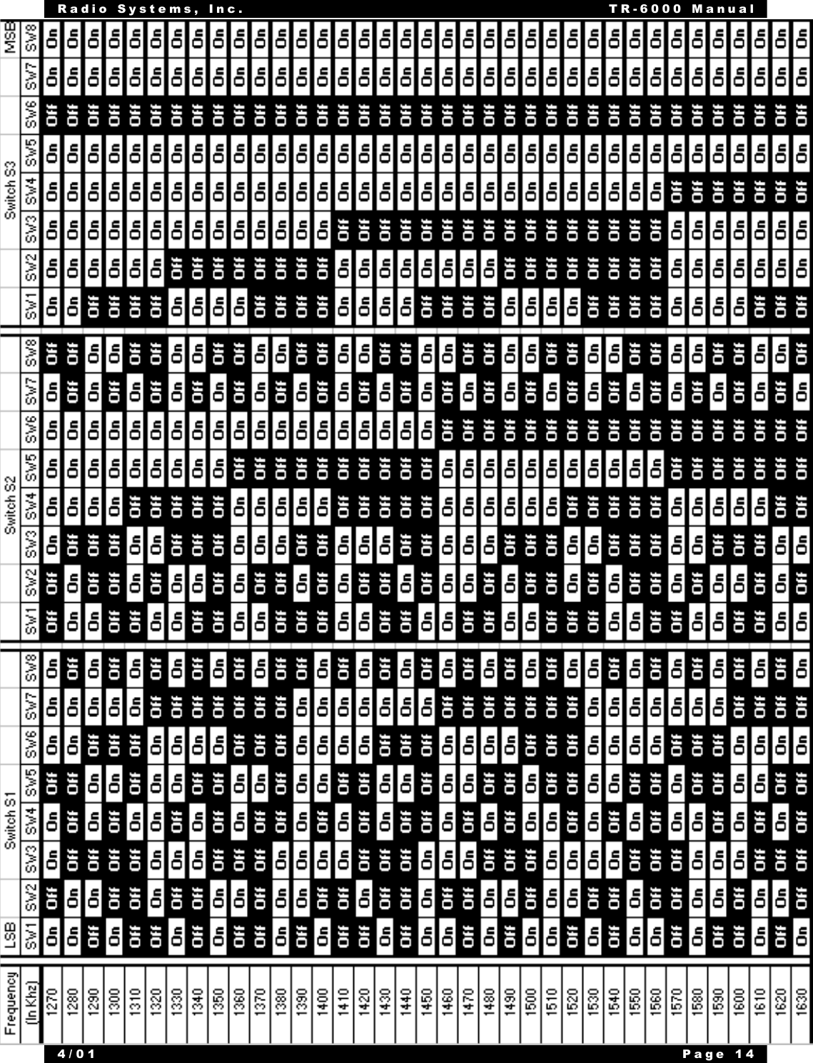 Radio Systems, Inc. TR-6000 Manual4/01 Page 14