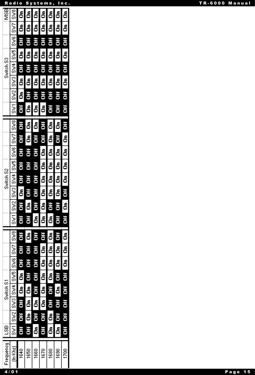 Radio Systems, Inc. TR-6000 Manual4/01 Page 15