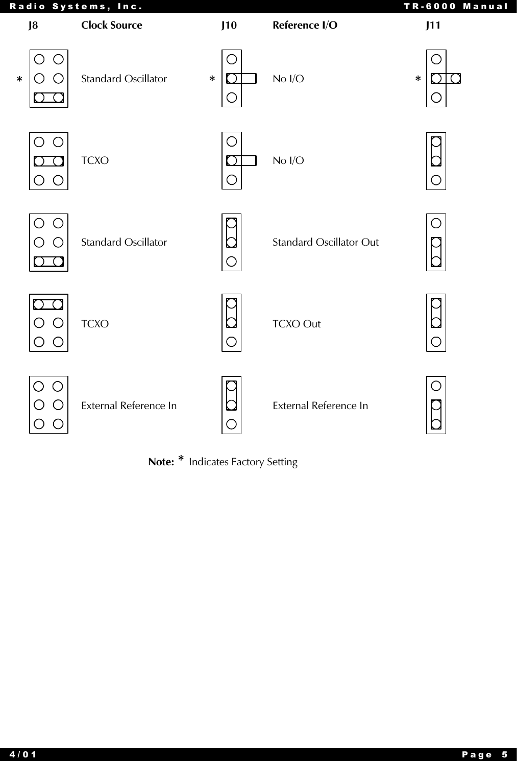 Radio Systems, Inc. TR-6000 Manual4/01 Page 5   J8 Clock Source          J10 Reference I/O J11Standard Oscillator No I/OTCXO No I/OStandard Oscillator Standard Oscillator OutTCXO TCXO OutExternal Reference In External Reference InNote: * Indicates Factory Setting** *