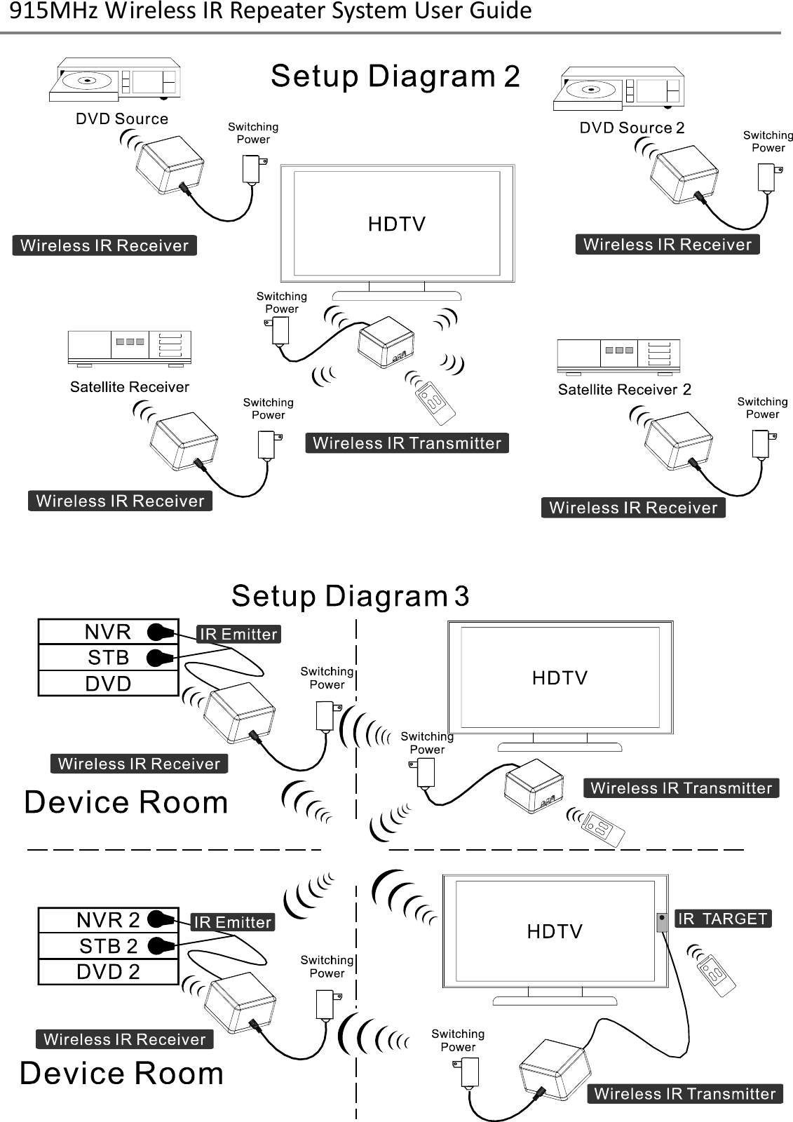 915MHzWirelessIRRepeaterSystemUserGuide     