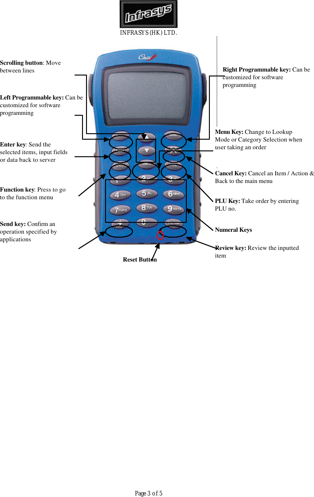 INFRASYS (HK) LTD.Page 3 of 5Left Programmable key: Can becustomized for softwareprogrammingSend key: Confirm anoperation specified byapplicationsReview key: Review the inputteditemPLU Key: Take order by enteringPLU no.Function key: Press to goto the function menuEnter key: Send theselected items, input fieldsor data back to serverNumeral KeysCancel Key: Cancel an Item / Action &amp;Back to the main menuRight Programmable key: Can becustomized for softwareprogrammingMenu Key: Change to LookupMode or Category Selection whenuser taking an orderScrolling button: Movebetween linesReset Button