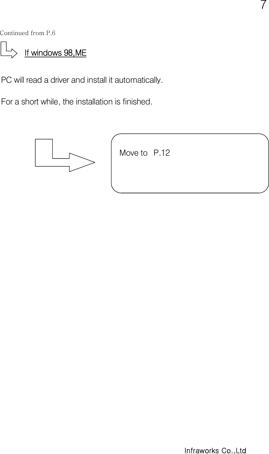  7     Infraworks Co.,Ltd  If windows 98,ME  PC will read a driver and install it automatically.  For a short while, the installation is finished.            Continued from P.6  Move to  P.12  