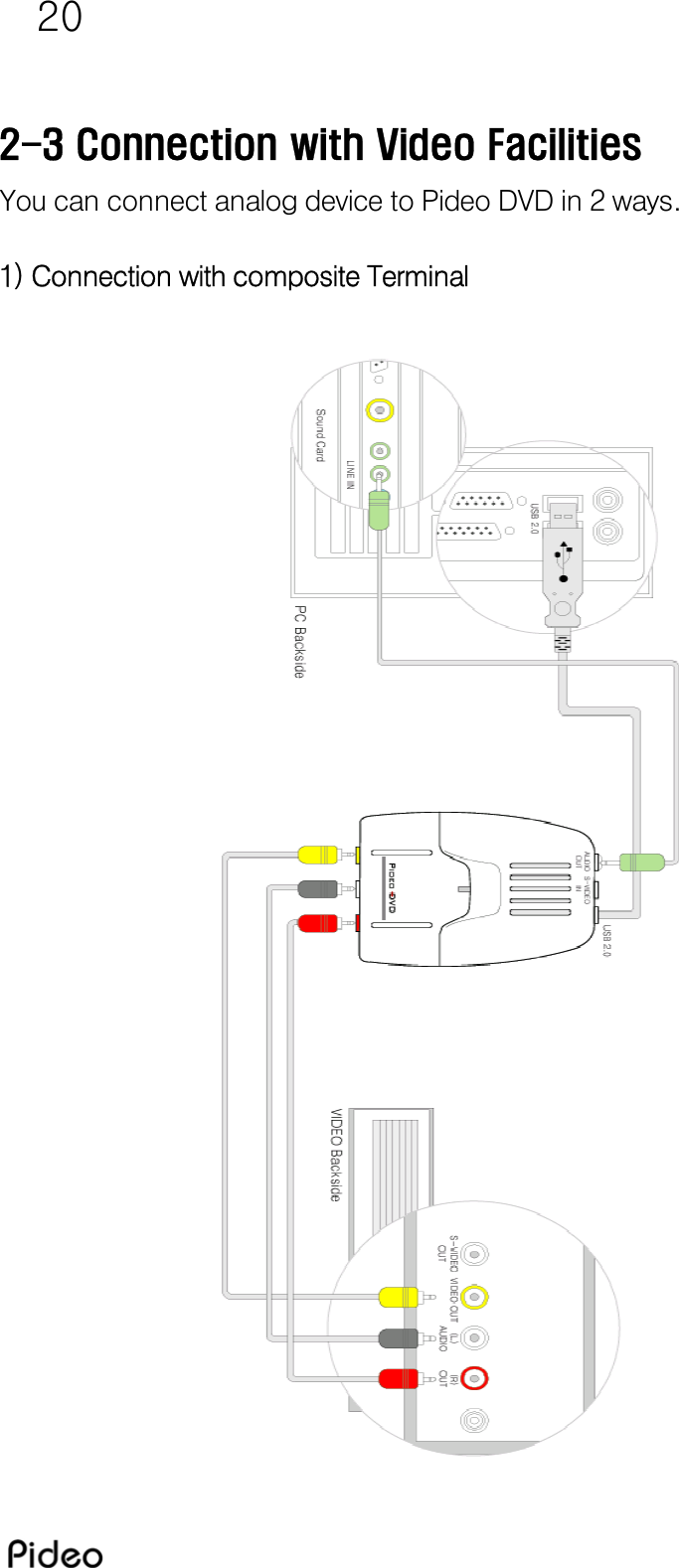 20  2-3 Connection with Video Facilities You can connect analog device to Pideo DVD in 2 ways.   1) Connection with composite Terminal    