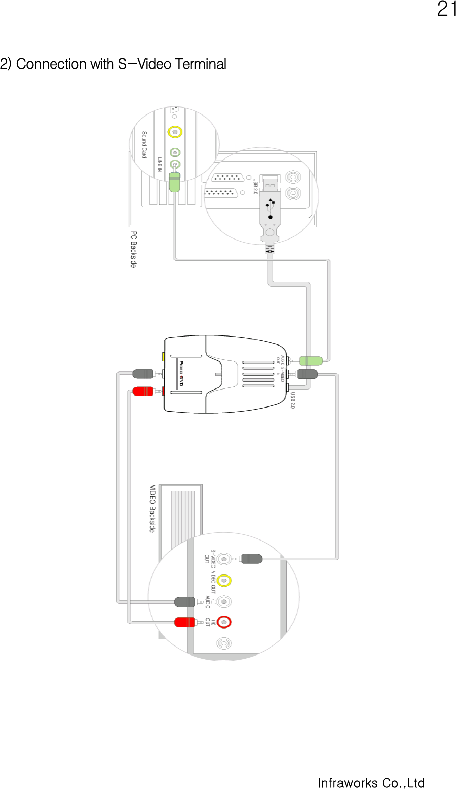   21      Infraworks Co.,Ltd 2) Connection with S-Video Terminal    