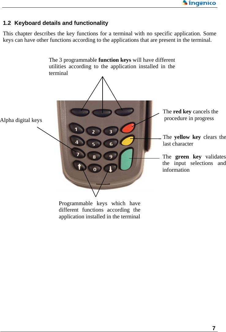   7        1.2  Keyboard details and functionality This chapter describes the key functions for a terminal with no specific application. Some keys can have other functions according to the applications that are present in the terminal.    The 3 programmable function keys will have differentutilities according to the application installed in theterminal       The red key cancels the procedure in progress Alpha digital keys The  yellow key clears the last character The  green key validates the input selections and information Programmable keys which havedifferent functions according theapplication installed in the terminal