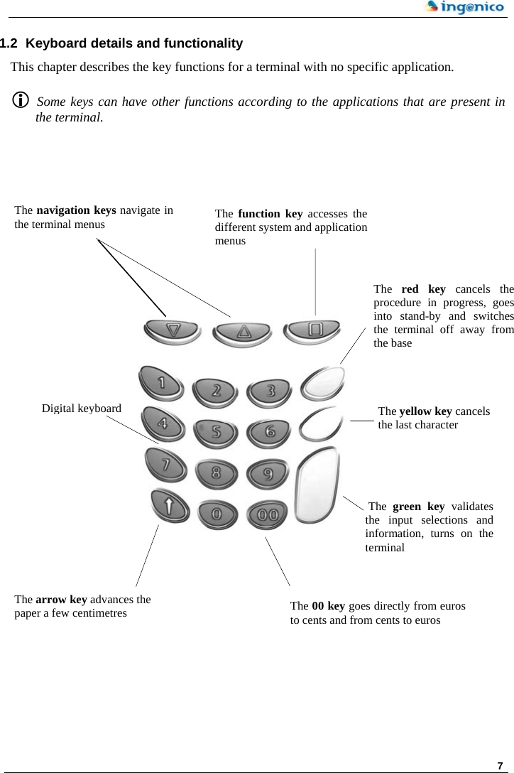     7  1.2  Keyboard details and functionality This chapter describes the key functions for a terminal with no specific application.   L Some keys can have other functions according to the applications that are present in the terminal.      Digital keyboard The navigation keys navigate inthe terminal menus  The  function key accesses the different system and application menusThe  red key cancels the procedure in progress, goes into stand-by and switches the terminal off away from the base    The yellow key cancels the last character  The  green key validates the input selections and information, turns on the terminal The arrow key advances the paper a few centimetres  The 00 key goes directly from euros to cents and from cents to euros  
