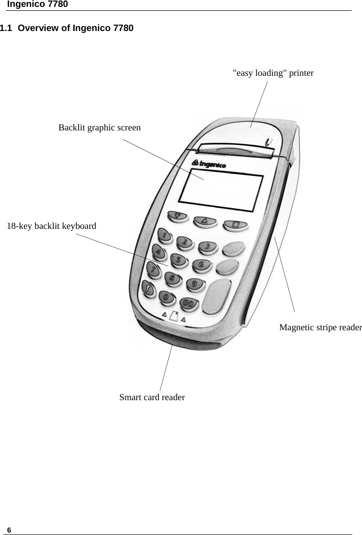 Ingenico 7780   6   1.1  Overview of Ingenico 7780  &quot;easy loading&quot; printer Smart card reader Magnetic stripe reader 18-key backlit keyboard Backlit graphic screen  