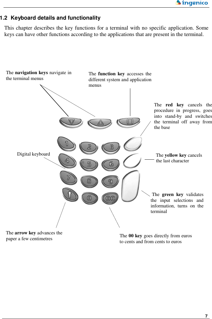    7   1.2  Keyboard details and functionality This chapter describes the key functions for a terminal with no specific application. Some keys can have other functions according to the applications that are present in the terminal.    The arrow key advances the paper a few centimetres   Digital keyboard The 00 key goes directly from euros to cents and from cents to euros The navigation keys navigate in the terminal menus  The function key  accesses  the different system and application menus The red  key cancels  the procedure  in  progress,  goes into  stand-by  and  switches the  terminal  off  away  from the base   The yellow key cancels the last character    The green  key  validates the  input  selections  and information,  turns  on  the terminal 