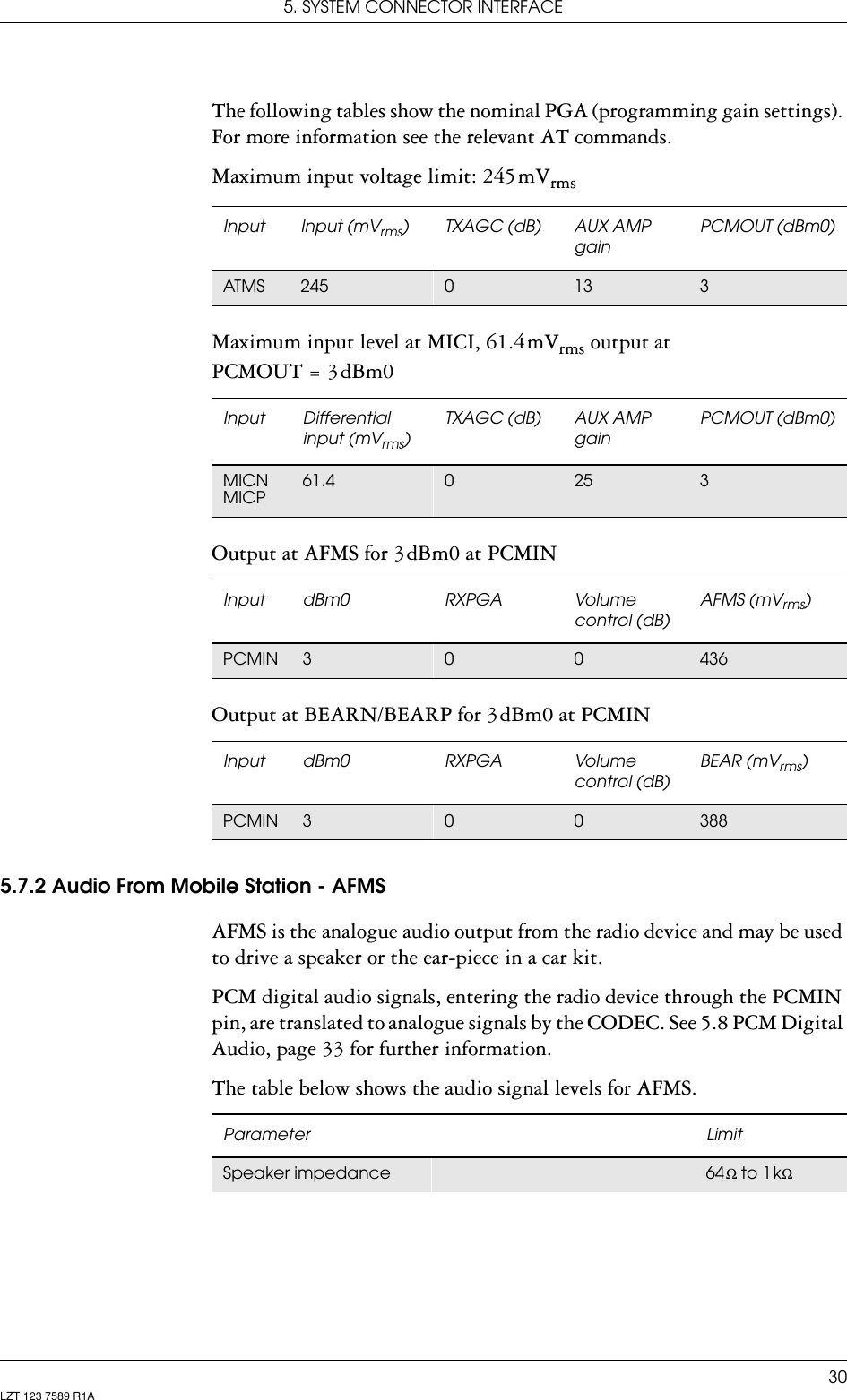 5. SYSTEM CONNECTOR INTERFACE30LZT 123 7589 R1AThe following tables show the nominal PGA (programming gain settings). For more information see the relevant AT commands.Maximum input voltage limit: 245 mVrms Maximum input level at MICI, 61.4 mVrms output at PCMOUT = 3 dBm0Output at AFMS for 3 dBm0 at PCMINOutput at BEARN/BEARP for 3 dBm0 at PCMIN5.7.2 Audio From Mobile Station - AFMSAFMS is the analogue audio output from the radio device and may be used to drive a speaker or the ear-piece in a car kit.PCM digital audio signals, entering the radio device through the PCMIN pin, are translated to analogue signals by the CODEC. See 5.8 PCM Digital Audio, page 33 for further information.The table below shows the audio signal levels for AFMS.Input Input (mVrms) TXAGC (dB) AUX AMP gainPCMOUT (dBm0)ATMS 245 013 3Input Differential input (mVrms)TXAGC (dB) AUX AMP gainPCMOUT (dBm0)MICN MICP61.4 025 3Input dBm0 RXPGA Volume control (dB)AFMS (mVrms)PCMIN 3 0 0 436Input dBm0 RXPGA Volume control (dB)BEAR (mVrms)PCMIN 3 0 0 388Parameter LimitSpeaker impedance 64 Ω to 1 kΩ