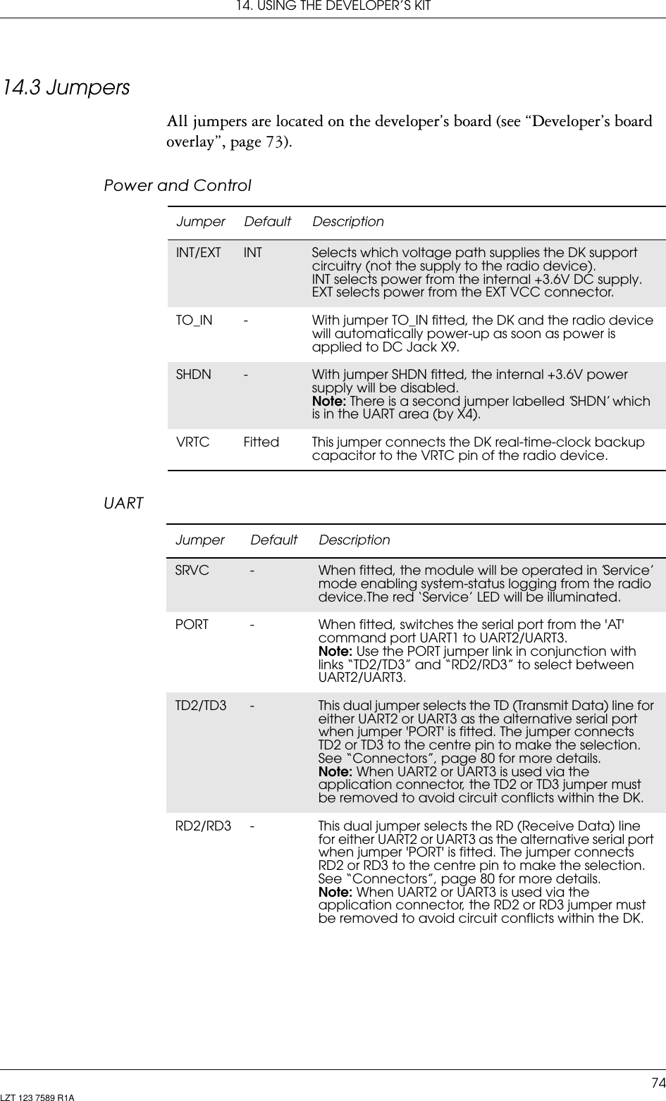 14. USING THE DEVELOPER’S KIT74LZT 123 7589 R1A14.3 JumpersAll jumpers are located on the developer’s board (see “Developer’s board overlay”, page 73).3RZHUDQG&amp;RQWURO8$57Jumper Default DescriptionINT/EXT INT Selects which voltage path supplies the DK support circuitry (not the supply to the radio device).INT selects power from the internal +3.6V DC supply.EXT selects power from the EXT VCC connector.TO_IN - With jumper TO_IN fitted, the DK and the radio device will automatically power-up as soon as power is applied to DC Jack X9.SHDN -With jumper SHDN fitted, the internal +3.6V power supply will be disabled.Note: There is a second jumper labelled ’SHDN’ which is in the UART area (by X4).VRTC Fitted This jumper connects the DK real-time-clock backup capacitor to the VRTC pin of the radio device.Jumper Default DescriptionSRVC -When fitted, the module will be operated in ’Service’ mode enabling system-status logging from the radio device.The red ‘Service’ LED will be illuminated.PORT - When fitted, switches the serial port from the &apos;AT&apos; command port UART1 to UART2/UART3. Note: Use the PORT jumper link in conjunction with links “TD2/TD3” and “RD2/RD3” to select between UART2/UART3.TD2/TD3 -This dual jumper selects the TD (Transmit Data) line for either UART2 or UART3 as the alternative serial port when jumper &apos;PORT&apos; is fitted. The jumper connects TD2 or TD3 to the centre pin to make the selection. See “Connectors”, page 80 for more details.Note: When UART2 or UART3 is used via the application connector, the TD2 or TD3 jumper must be removed to avoid circuit conflicts within the DK.RD2/RD3 - This dual jumper selects the RD (Receive Data) line for either UART2 or UART3 as the alternative serial port when jumper &apos;PORT&apos; is fitted. The jumper connects RD2 or RD3 to the centre pin to make the selection. See “Connectors”, page 80 for more details.Note: When UART2 or UART3 is used via the application connector, the RD2 or RD3 jumper must be removed to avoid circuit conflicts within the DK.