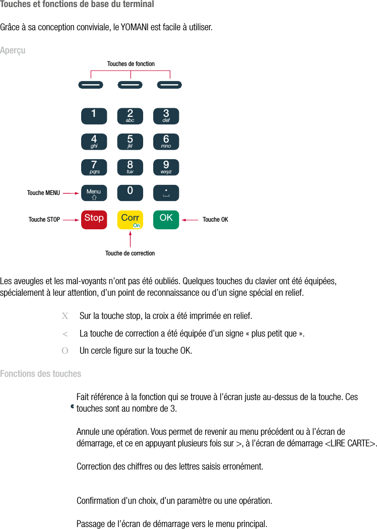  ATOS WORLDLINE SA • YOMANI DESCRIPTION DU PRODUIT  •  17Touches et fonctions de base du terminalGrâce à sa conception conviviale, le YOMANI est facile à utiliser.Aperçu            1 2abc3def4ghi5jkl6mno7 pqrs8tuv9wxyzMenu 0.Stop Corr OKOnTouches de fonctionTouche MENUTouche STOP Touche OKTouche de correctionLes aveugles et les mal-voyants n’ont pas été oubliés. Quelques touches du clavier ont été équipées, spécialement à leur attention, d’un point de reconnaissance ou d’un signe spécial en relief.   X  Sur la touche stop, la croix a été imprimée en relief. &lt;  La touche de correction a été équipée d’un signe « plus petit que ». O  Un cercle ﬁgure sur la touche OK.Fonctions des touchesFait référence à la fonction qui se trouve à l’écran juste au-dessus de la touche. Ces touches sont au nombre de 3.Annule une opération. Vous permet de revenir au menu précédent ou à l’écran de démarrage, et ce en appuyant plusieurs fois sur &gt;, à l’écran de démarrage &lt;LIRE CARTE&gt;.Correction des chiffres ou des lettres saisis erronément.Conﬁrmation d’un choix, d’un paramètre ou une opération.Passage de l’écran de démarrage vers le menu principal.1 2abc3def4ghi5jkl6mno7 pqrs8tuv9wxyzMenu 0.Stop Corr OKOnTouches de fonctionTouche MENUTouche STOP Touche OKTouche de correction1 2abc3def4ghi5jkl6mno7 pqrs8tuv9wxyzMenu 0.Stop Corr OKOnTouches de fonctionTouche MENUTouche STOP Touche OKTouche de correction1 2abc3def4ghi5jkl6mno7 pqrs8tuv9wxyzMenu 0.Stop Corr OKOnTouches de fonctionTouche MENUTouche STOP Touche OKTouche de correction1 2abc3def4ghi5jkl6mno7 pqrs8tuv9wxyzMenu 0.Stop Corr OKOnTouches de fonctionTouche MENUTouche STOP Touche OKTouche de correction1 2abc3def4ghi5jkl6mno7 pqrs8tuv9wxyzMenu 0.Stop Corr OKOnTouches de fonctionTouche MENUTouche STOP Touche OKTouche de correction