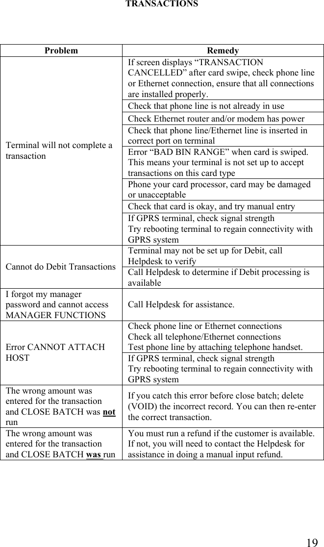  19TRANSACTIONS      Problem Remedy If screen displays “TRANSACTION CANCELLED” after card swipe, check phone line or Ethernet connection, ensure that all connections are installed properly. Check that phone line is not already in use Check Ethernet router and/or modem has power Check that phone line/Ethernet line is inserted in correct port on terminal Error “BAD BIN RANGE” when card is swiped. This means your terminal is not set up to accept transactions on this card type Phone your card processor, card may be damaged or unacceptable Check that card is okay, and try manual entry Terminal will not complete a transaction If GPRS terminal, check signal strength  Try rebooting terminal to regain connectivity with GPRS system Terminal may not be set up for Debit, call Helpdesk to verify Cannot do Debit Transactions  Call Helpdesk to determine if Debit processing is available I forgot my manager password and cannot access MANAGER FUNCTIONS Call Helpdesk for assistance. Check phone line or Ethernet connections Check all telephone/Ethernet connections Test phone line by attaching telephone handset. Error CANNOT ATTACH HOST  If GPRS terminal, check signal strength  Try rebooting terminal to regain connectivity with GPRS system The wrong amount was entered for the transaction and CLOSE BATCH was not run If you catch this error before close batch; delete (VOID) the incorrect record. You can then re-enter the correct transaction. The wrong amount was entered for the transaction and CLOSE BATCH was run You must run a refund if the customer is available. If not, you will need to contact the Helpdesk for assistance in doing a manual input refund. 