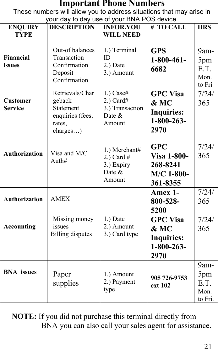  21Important Phone Numbers These numbers will allow you to address situations that may arise in your day to day use of your BNA POS device. ENQUIRY TYPE DESCRIPTION INFOR.YOU WILL NEED  #  TO CALL  HRS  Financial issues Out-of balances Transaction Confirmation Deposit Confirmation 1.) Terminal ID  2.) Date 3.) Amount GPS 1-800-461-6682 9am-5pm   E.T. Mon. to Fri  Customer Service Retrievals/Chargeback Statement enquiries (fees, rates, charges…) 1.) Case# 2.) Card# 3.) Transaction Date &amp; Amount GPC Visa &amp; MC Inquiries: 1-800-263-2970  7/24/365    Authorization  Visa and M/C Auth# 1.) Merchant# 2.) Card # 3.) Expiry Date &amp;  Amount GPC Visa 1-800-268-8241 M/C 1-800-361-8355 7/24/365    Authorization  AMEX  Amex 1-800-528-5200 7/24/365    Accounting Missing money issues Billing disputes 1.) Date 2.) Amount 3.) Card type GPC Visa &amp; MC Inquiries: 1-800-263-2970 7/24/365    BNA  issues  Paper supplies  1.) Amount 2.) Payment type 905 726-9753  ext 102 9am-5pm   E.T. Mon. to Fri.  NOTE: If you did not purchase this terminal directly from BNA you can also call your sales agent for assistance. 